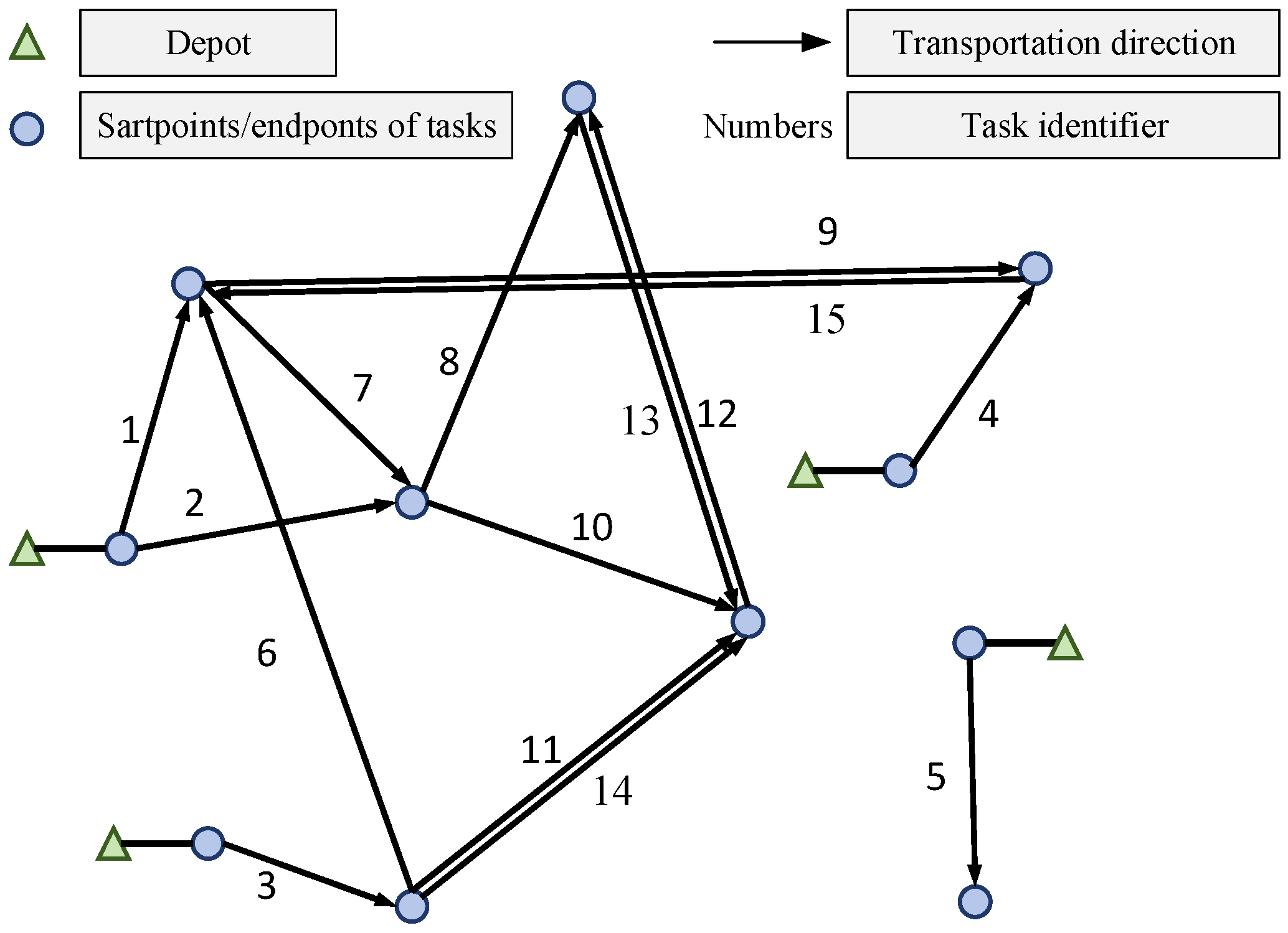 Logistics 09 00163 g001