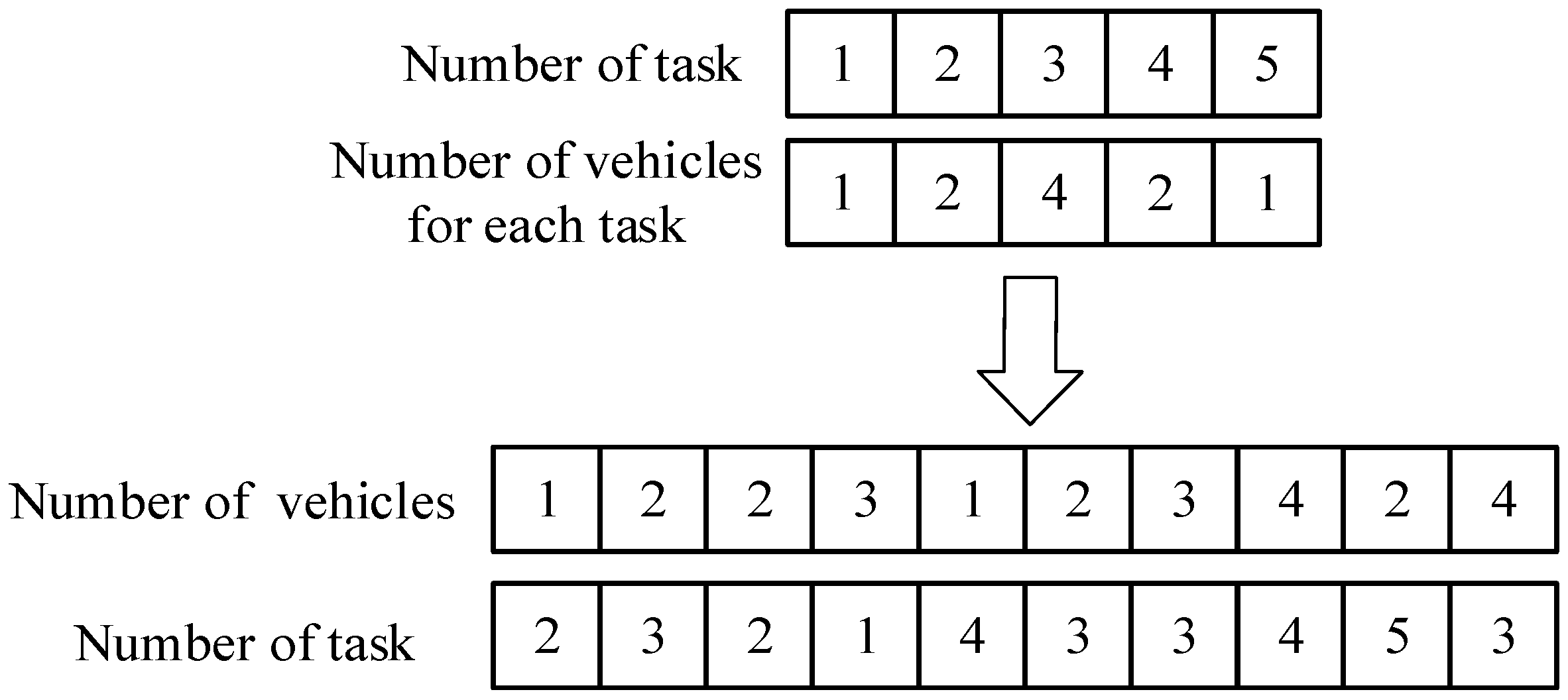 Logistics 09 00163 g002