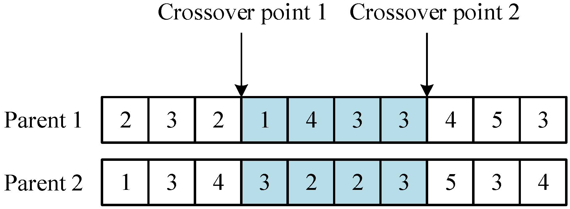 Logistics 09 00163 g003
