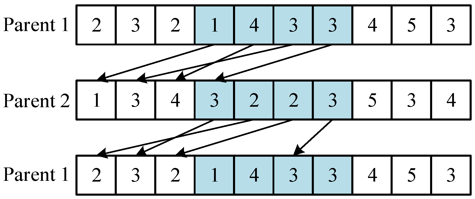 Logistics 09 00163 g004