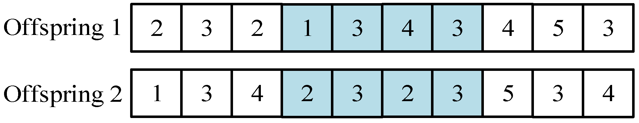 Logistics 09 00163 g005