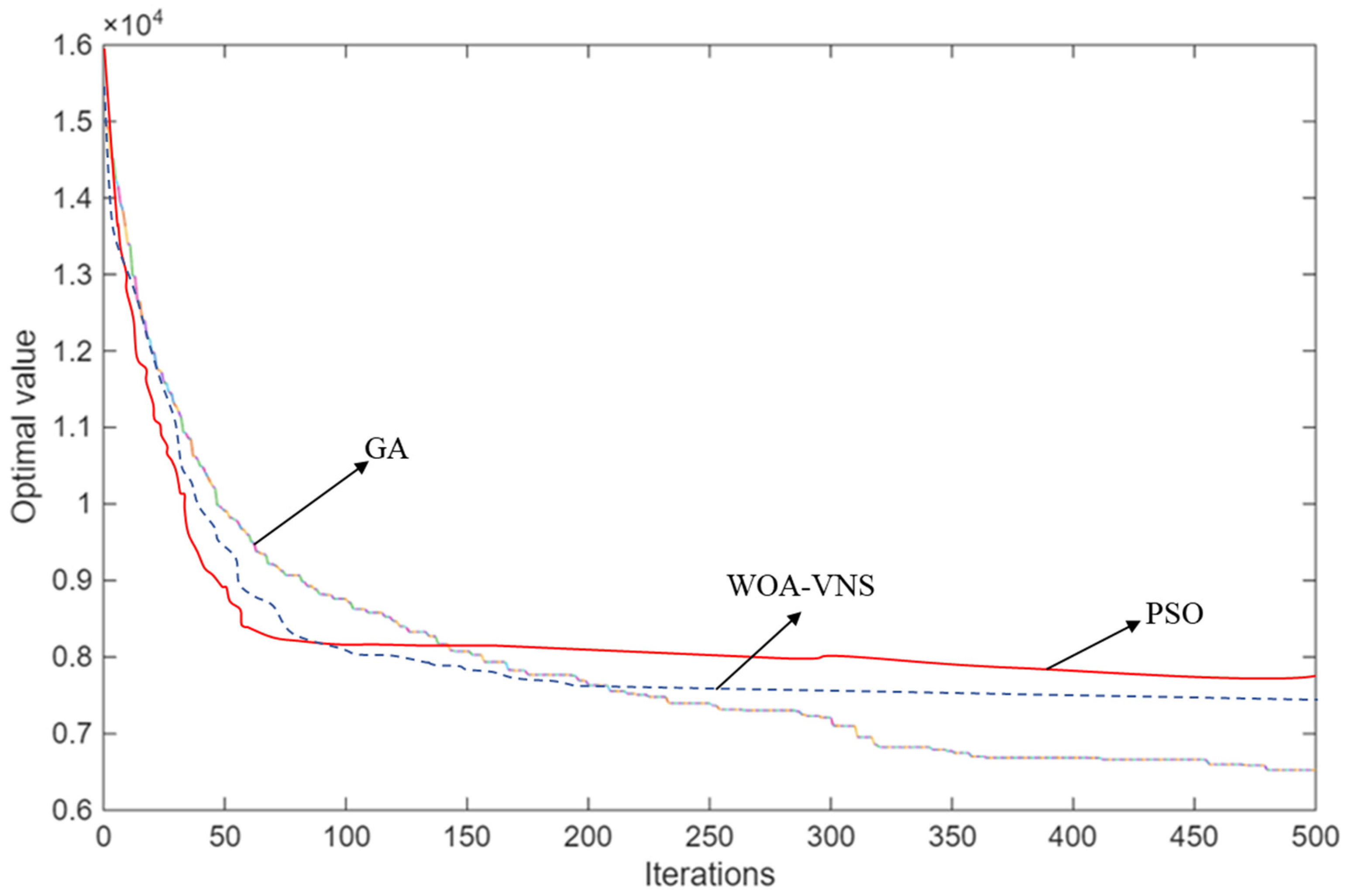 Logistics 09 00163 g007