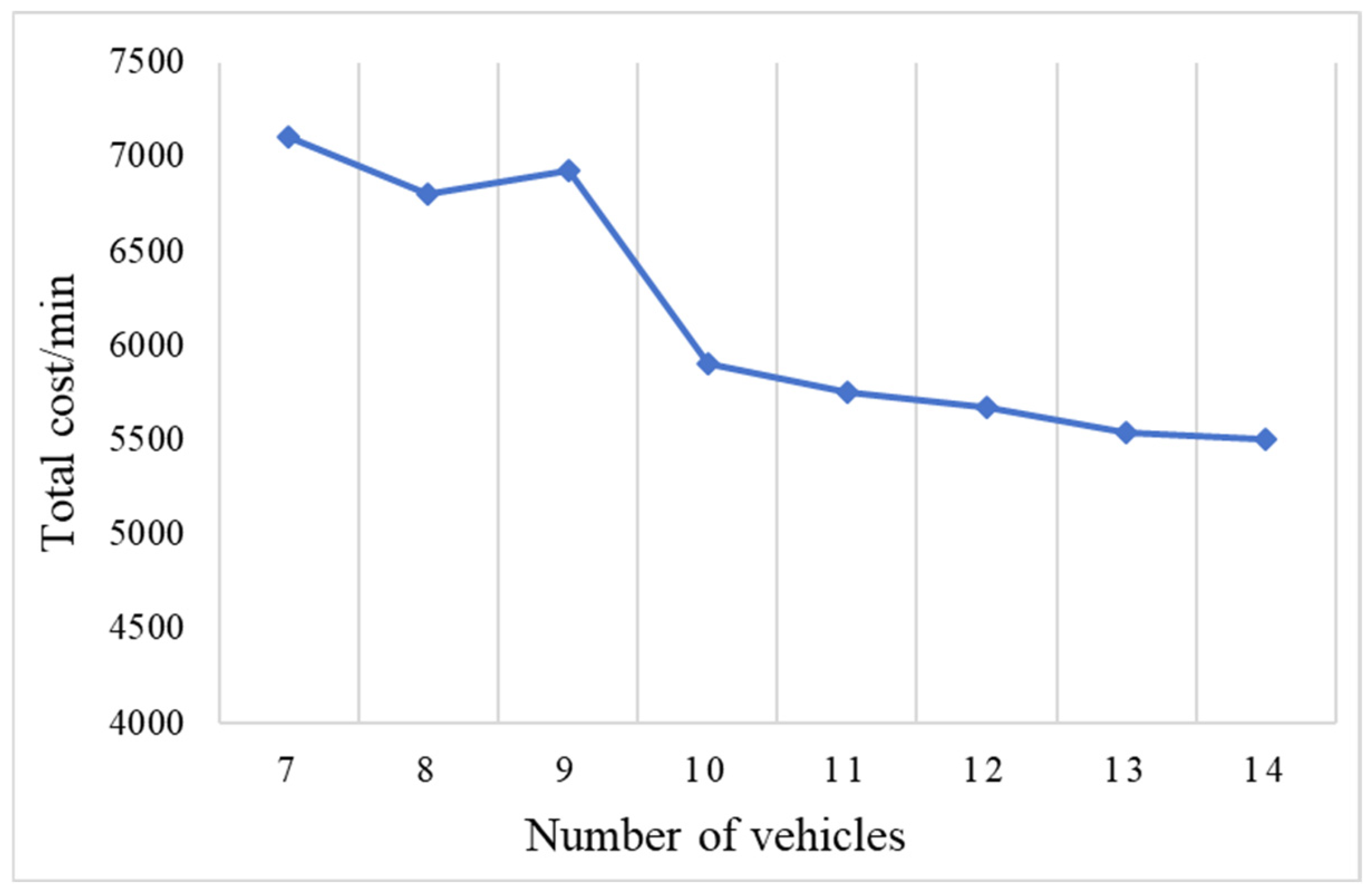 Logistics 09 00163 g008