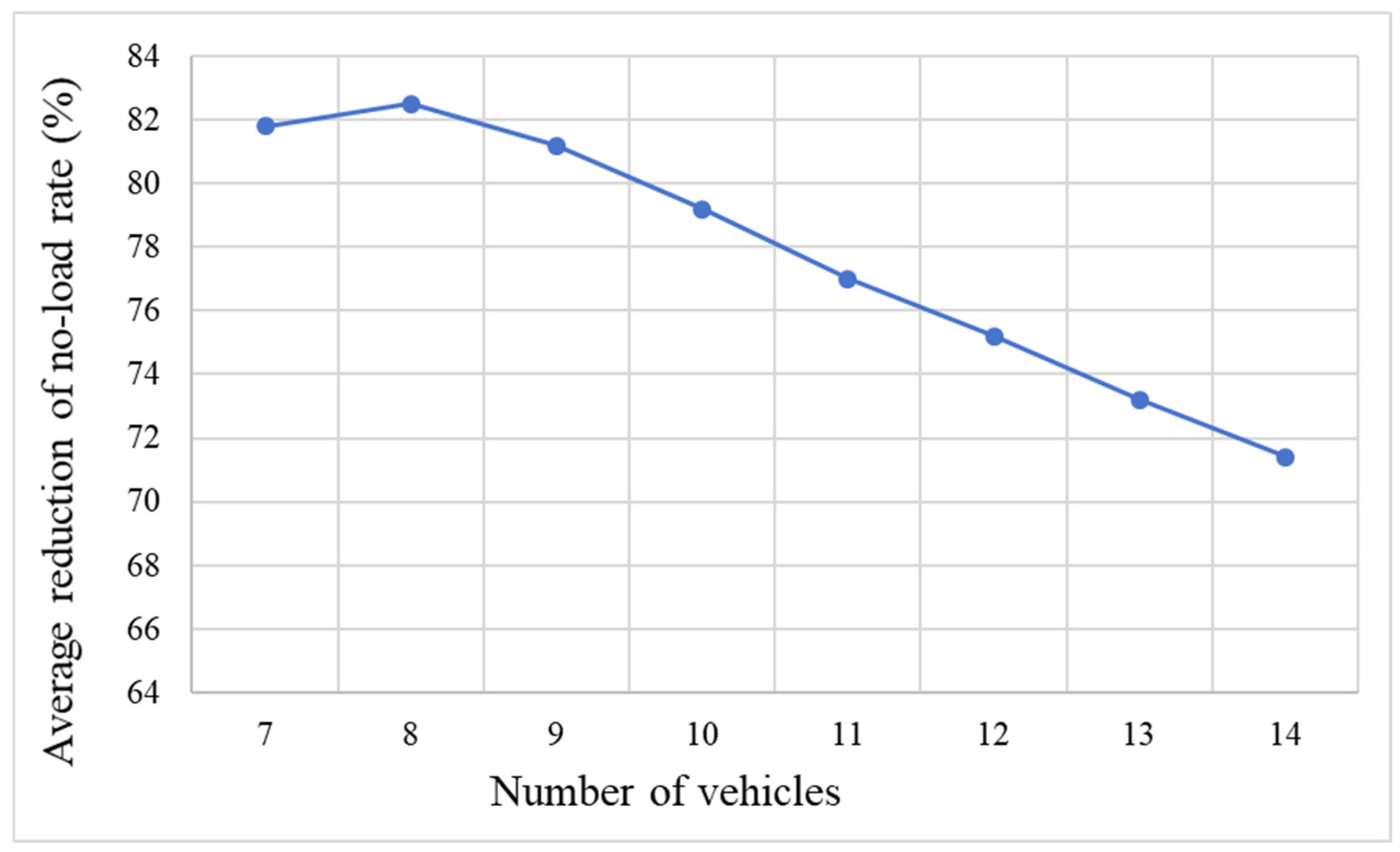 Logistics 09 00163 g009