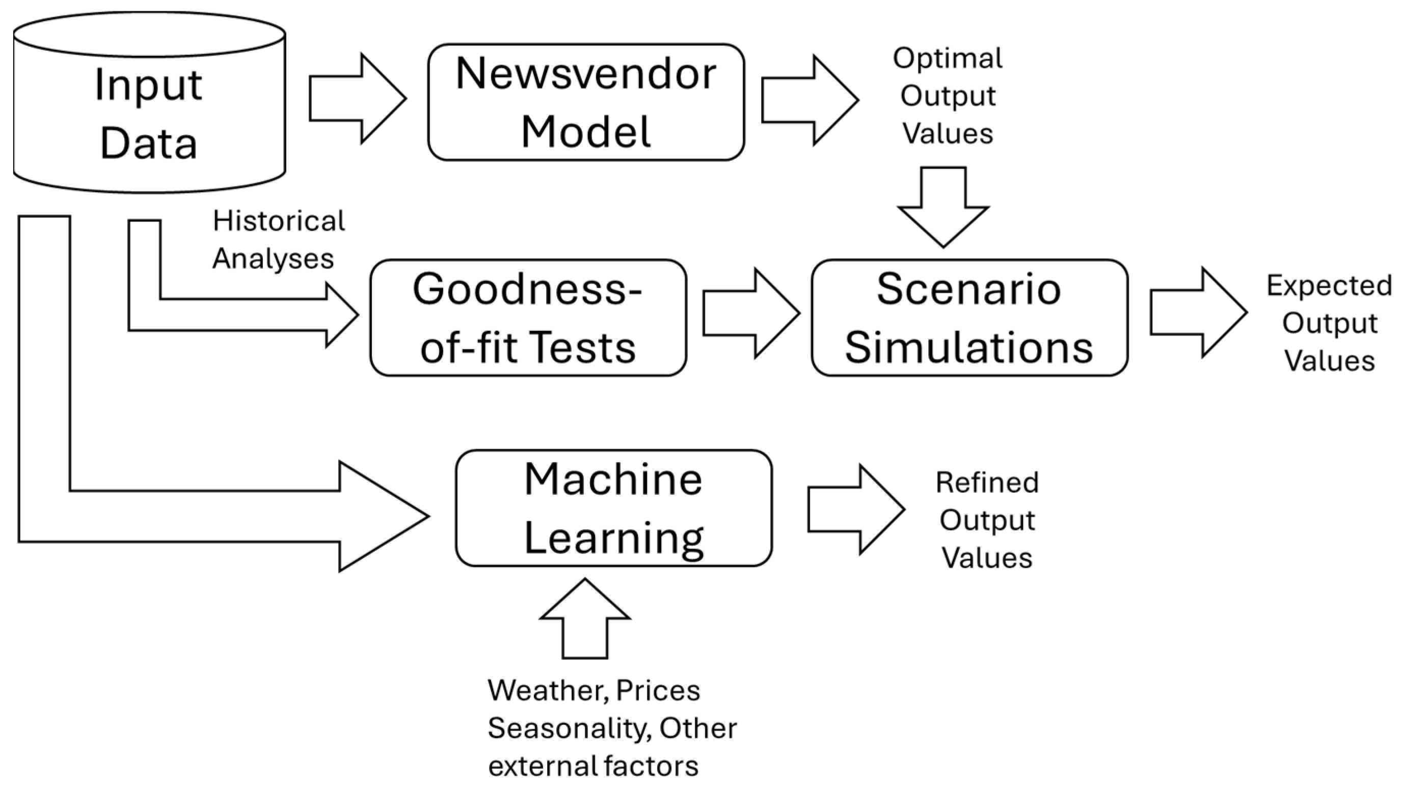 Logistics 09 00164 g002 Logistics 09 00164 g002