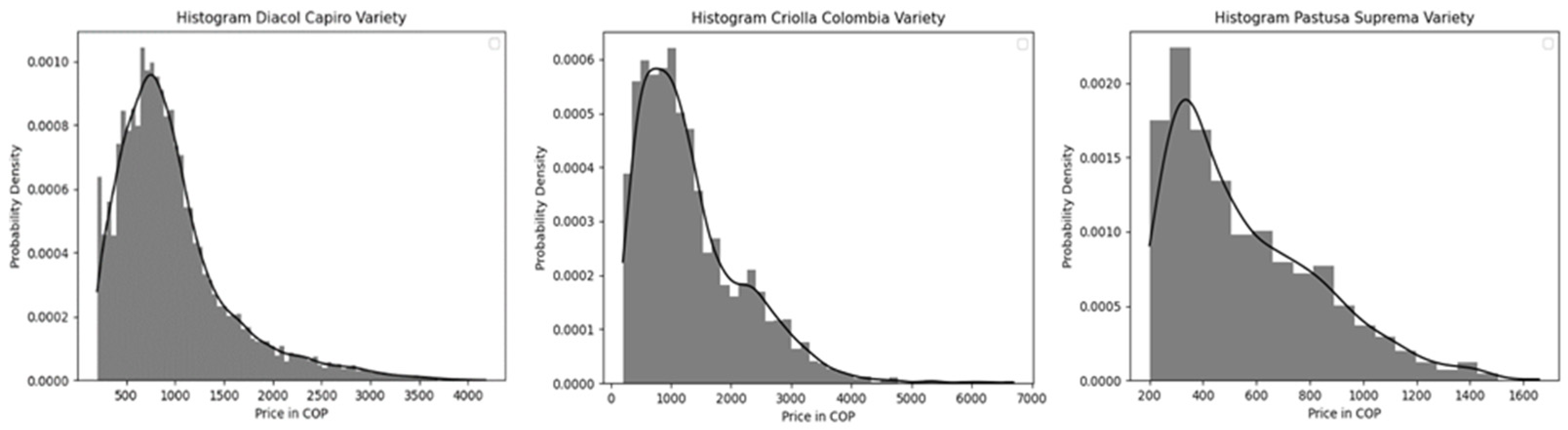 Logistics 09 00164 g003 Logistics 09 00164 g003