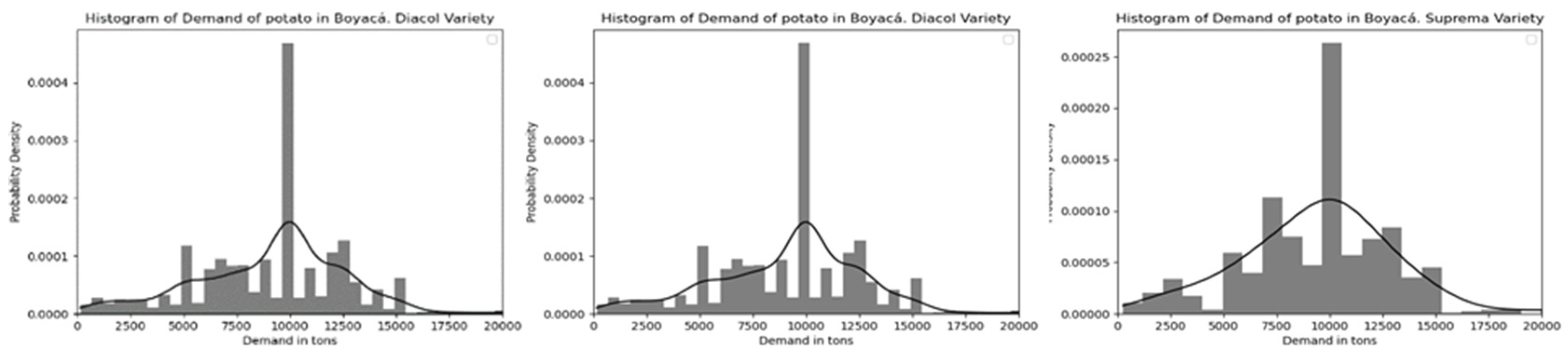 Logistics 09 00164 g004 Logistics 09 00164 g004