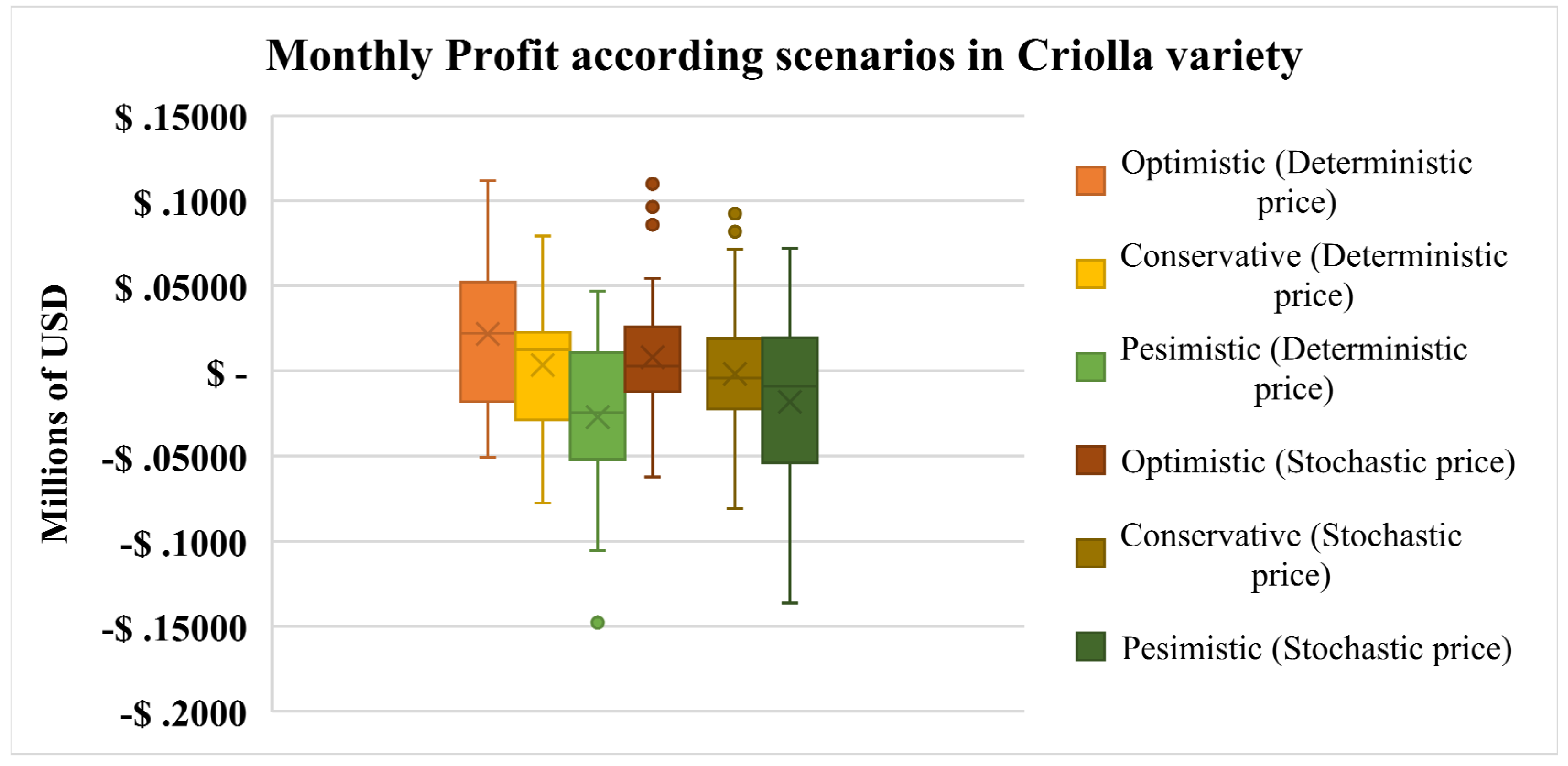 Logistics 09 00164 g005 Logistics 09 00164 g005