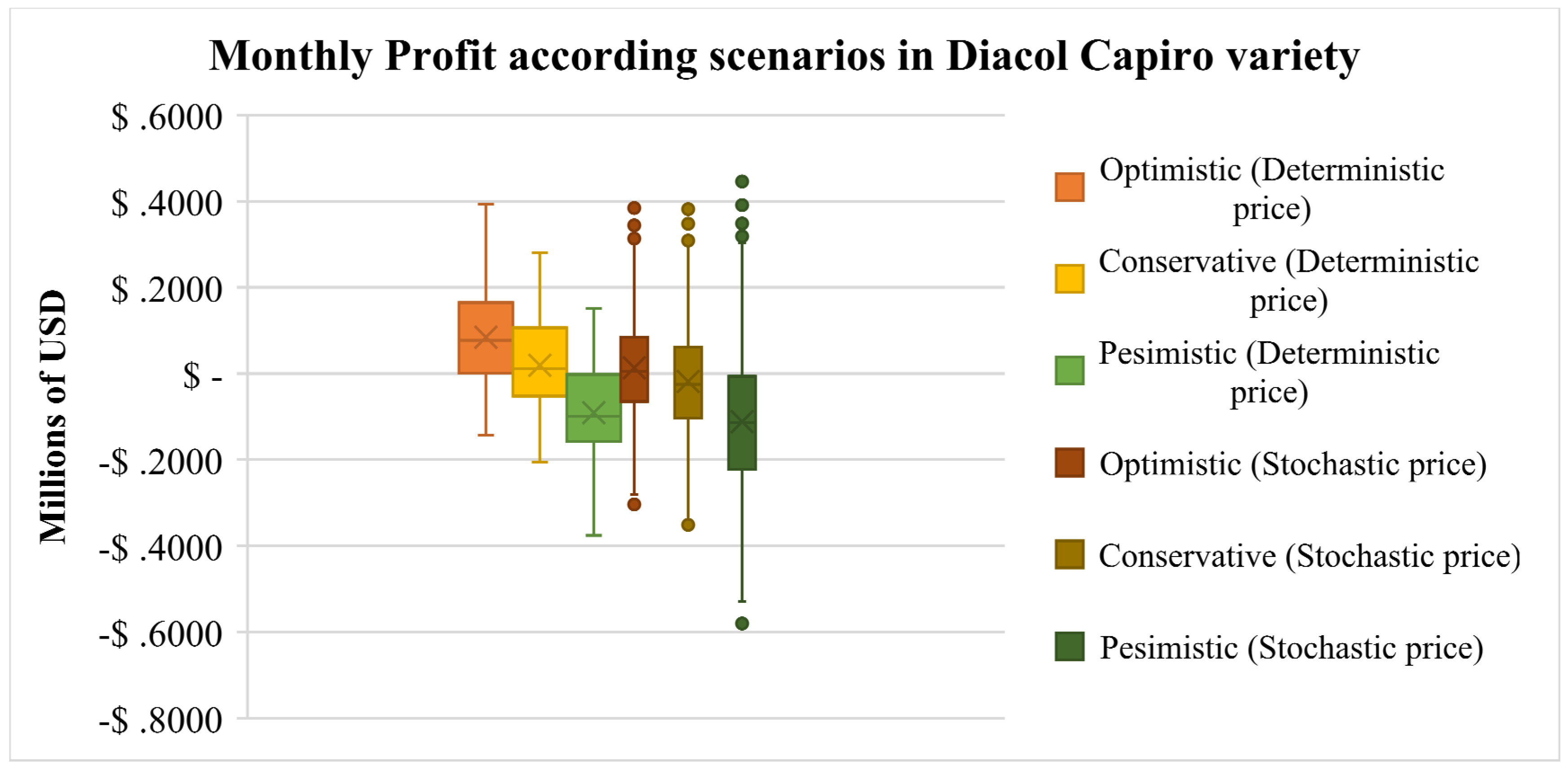 Logistics 09 00164 g006 Logistics 09 00164 g006