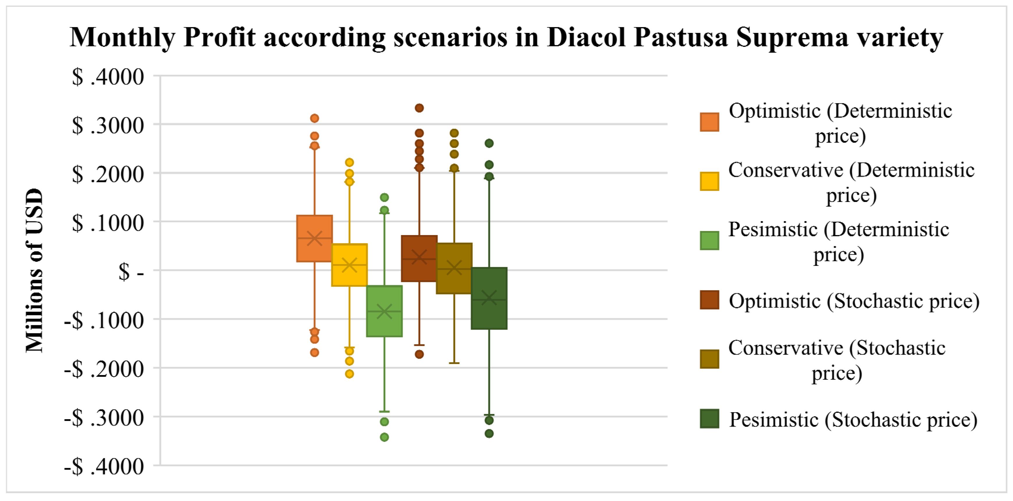 Logistics 09 00164 g007 Logistics 09 00164 g007