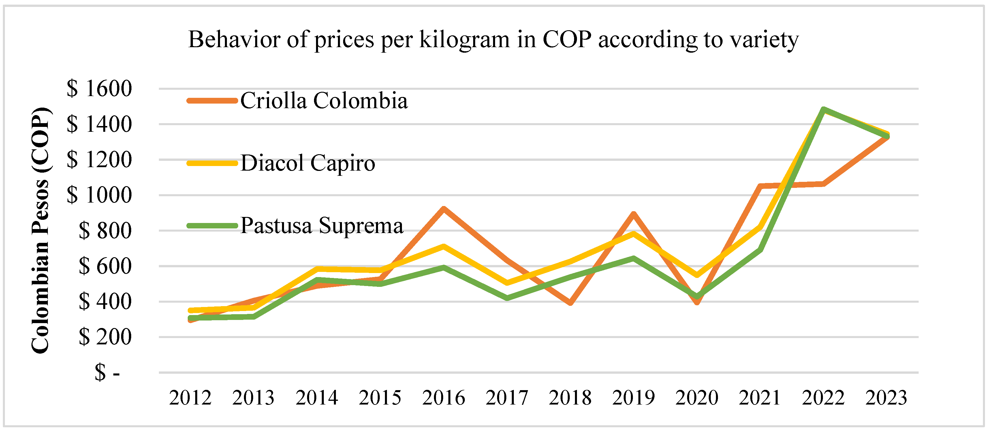 Logistics 09 00164 g0a1 Logistics 09 00164 g0a1