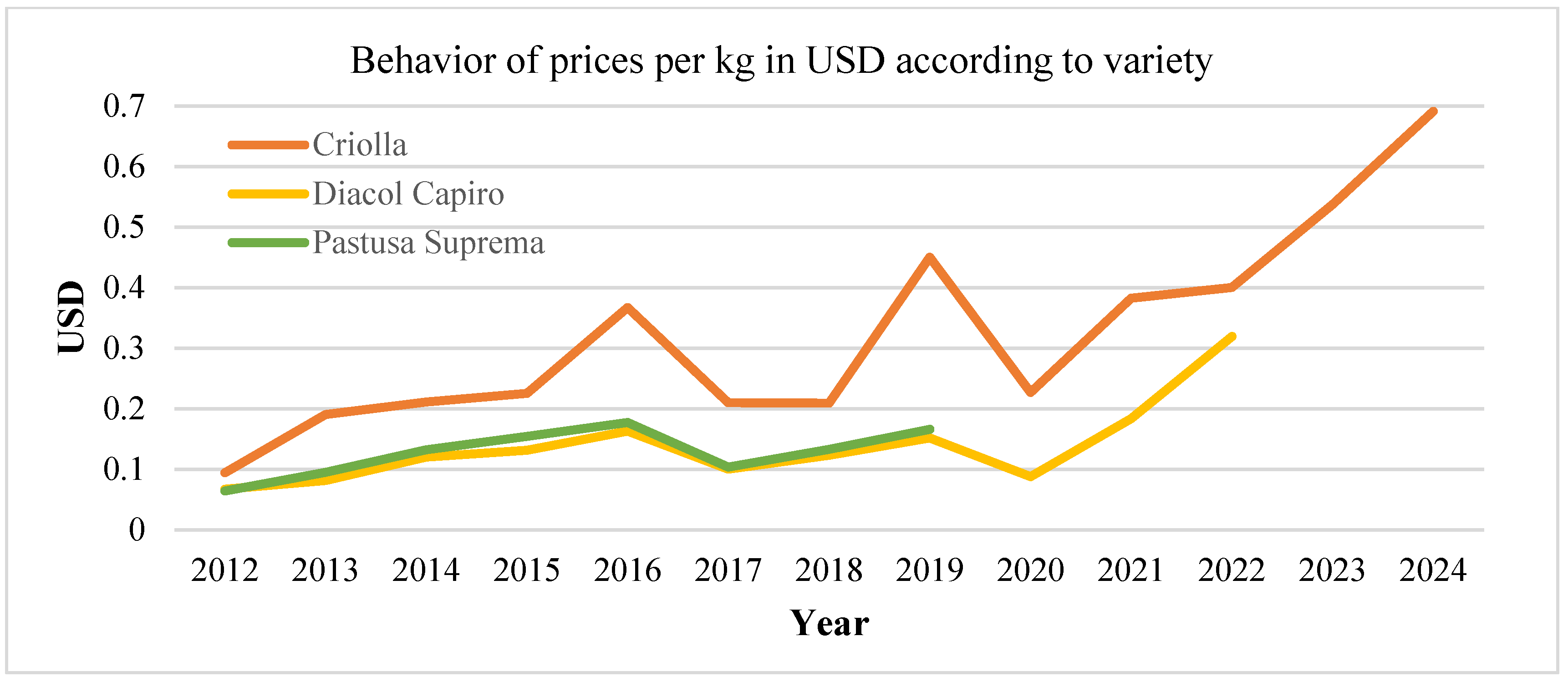 Logistics 09 00164 g0a2 Logistics 09 00164 g0a2