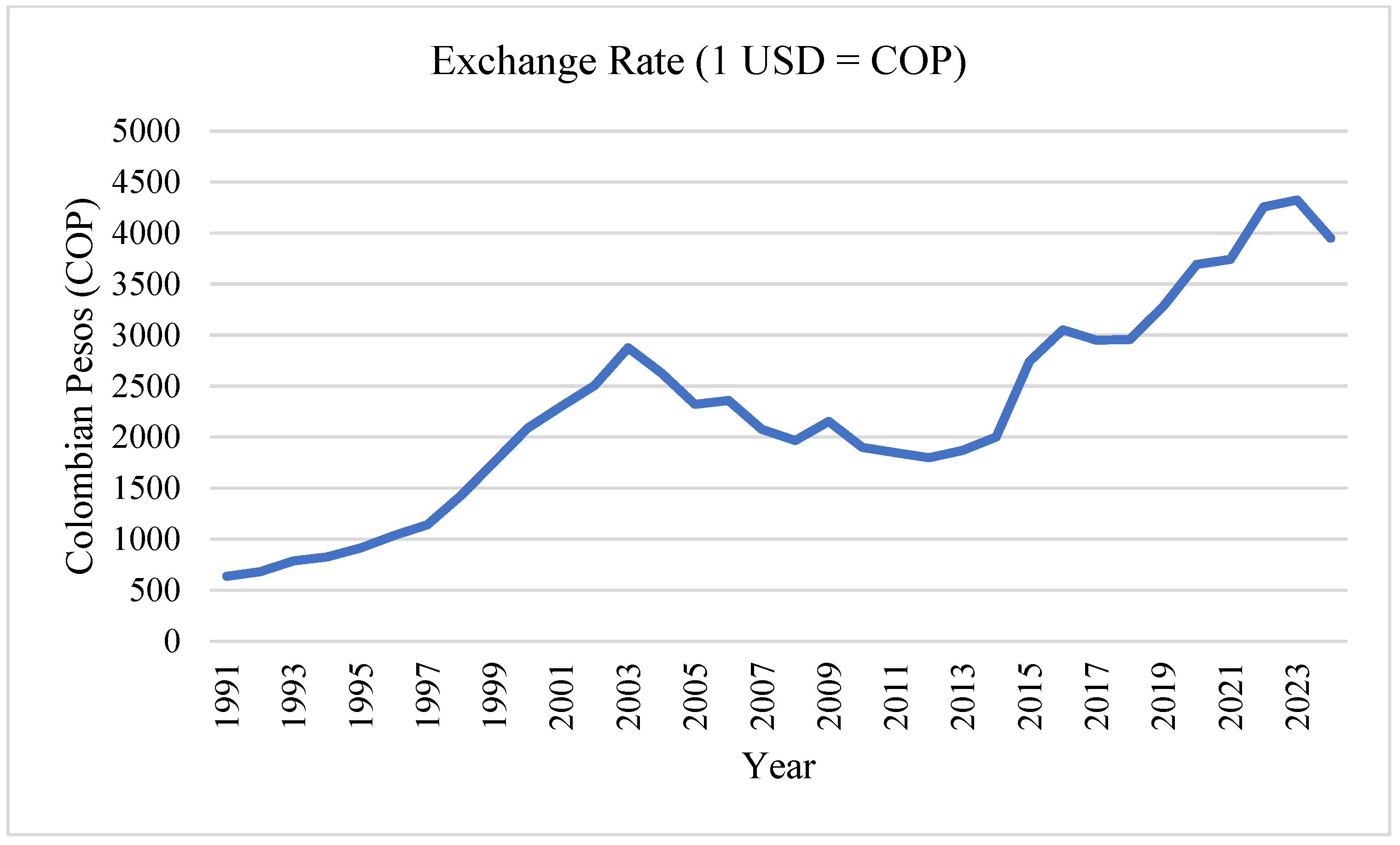 Logistics 09 00164 g0a3 Logistics 09 00164 g0a3