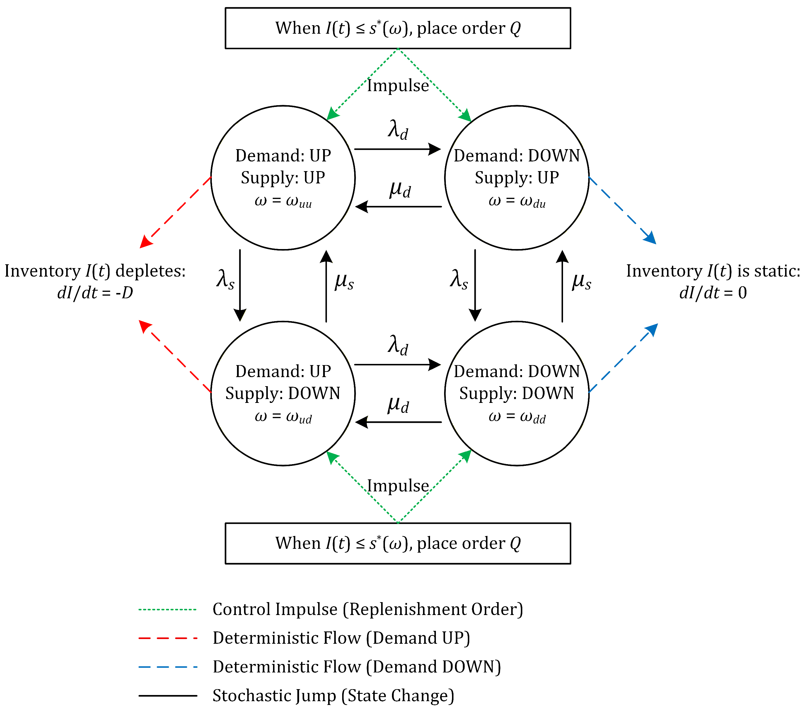 Logistics 09 00165 g001