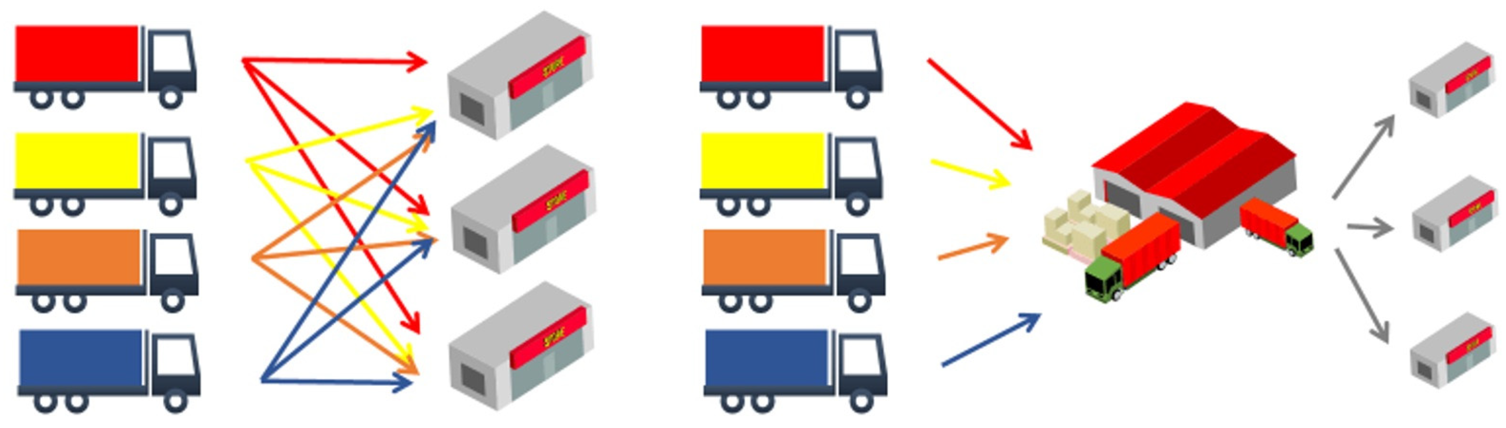 Logistics 09 00166 g001 Logistics 09 00166 g001