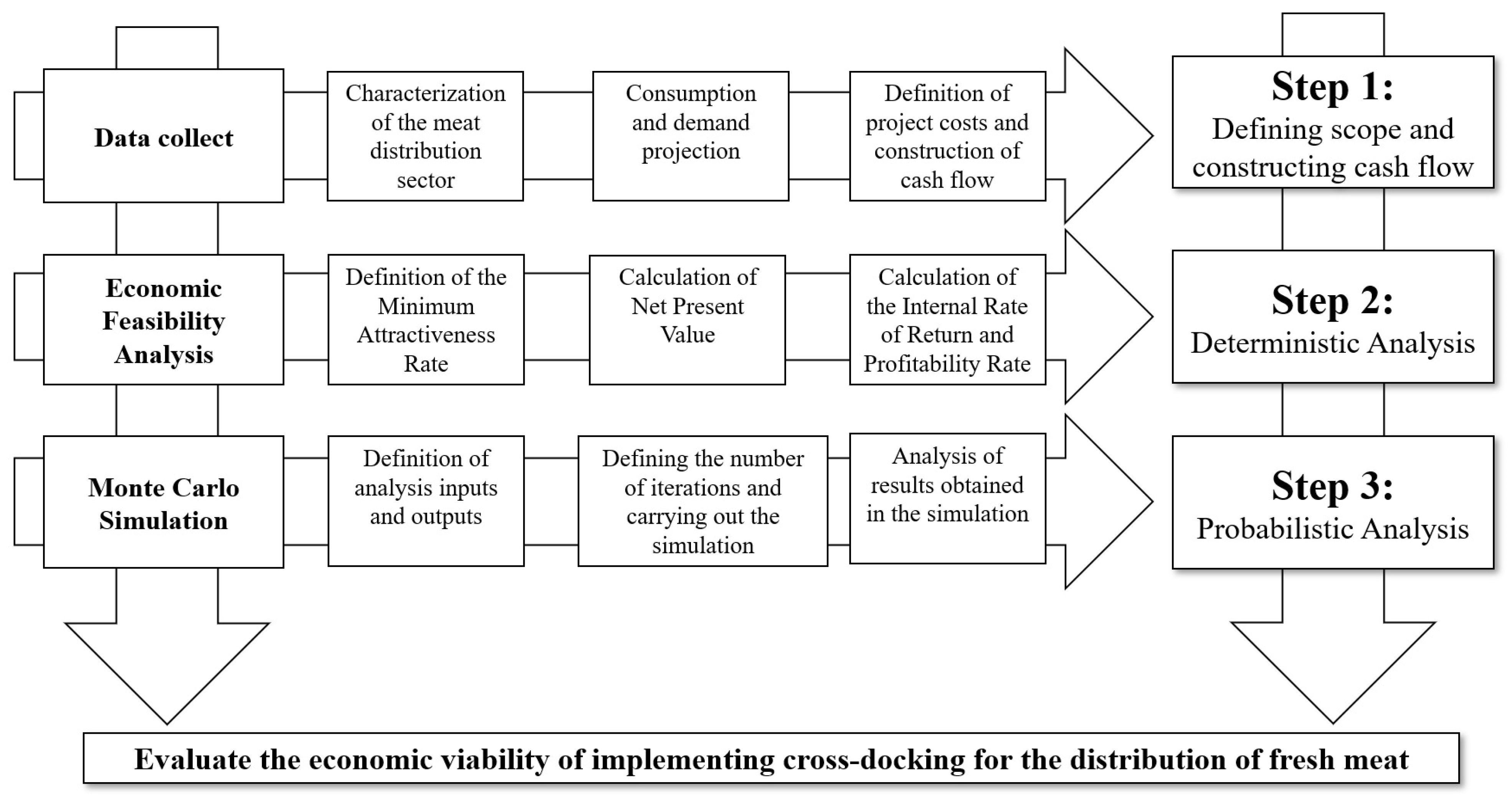 Logistics 09 00166 g002 Logistics 09 00166 g002