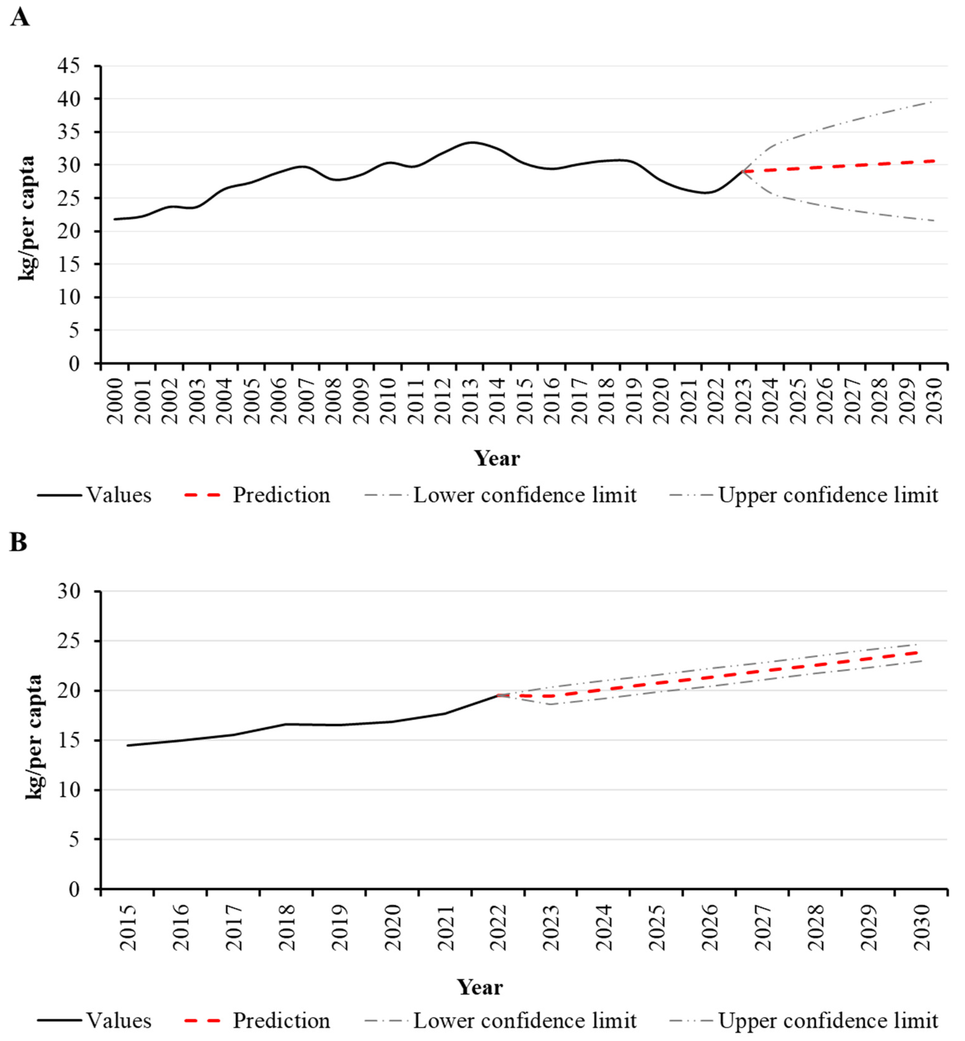 Logistics 09 00166 g003 Logistics 09 00166 g003