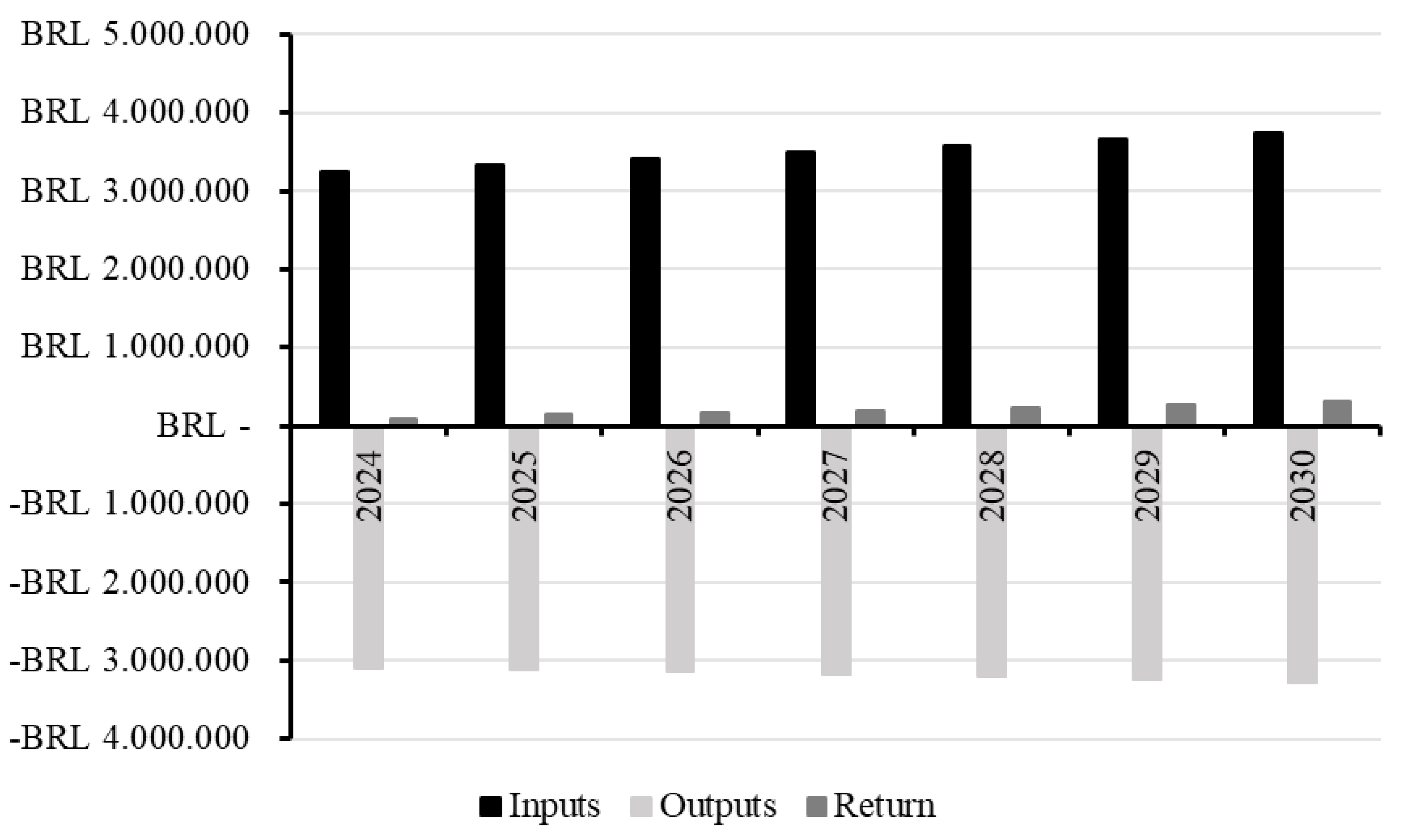Logistics 09 00166 g005 Logistics 09 00166 g005