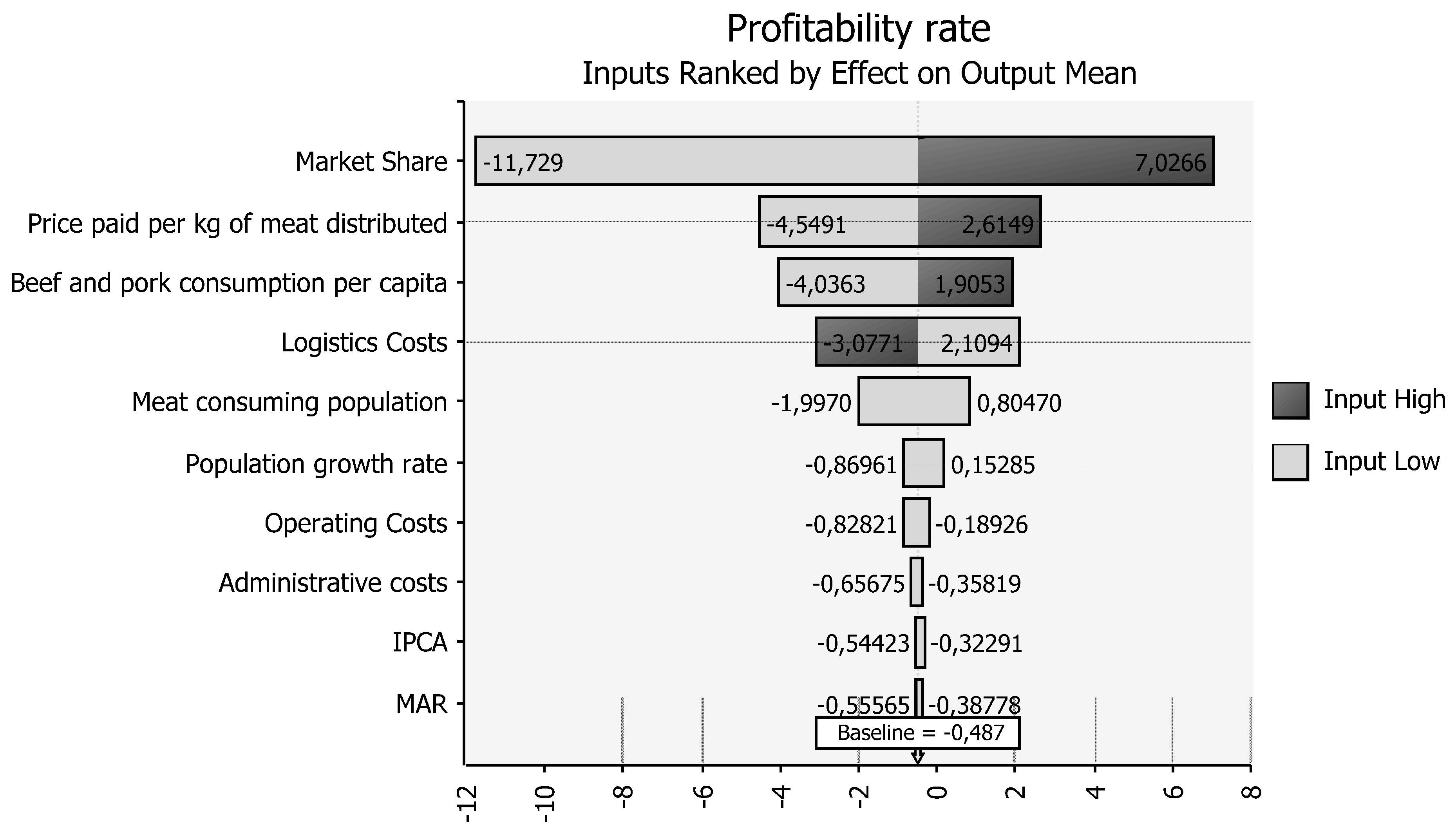 Logistics 09 00166 g007 Logistics 09 00166 g007