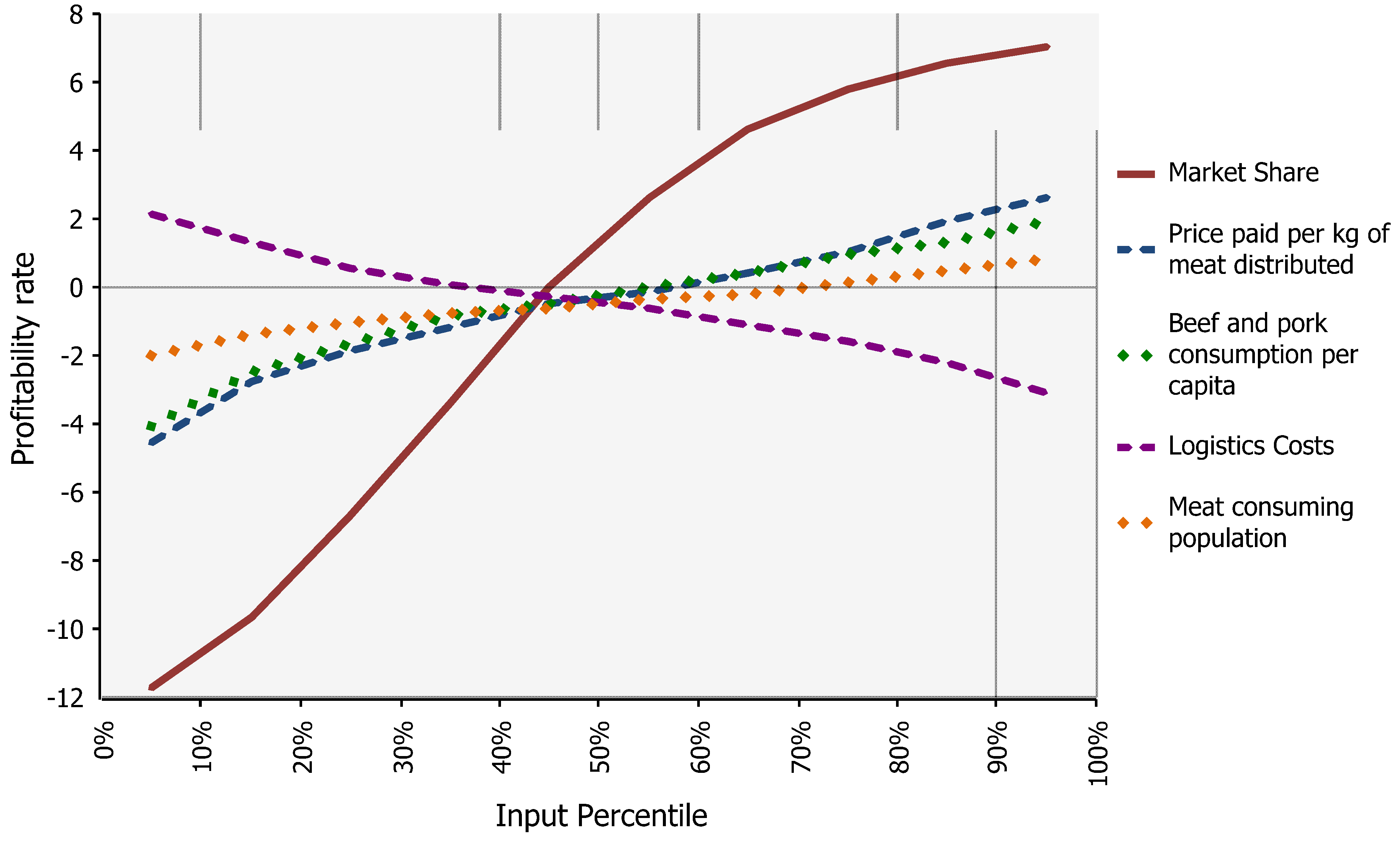 Logistics 09 00166 g008 Logistics 09 00166 g008