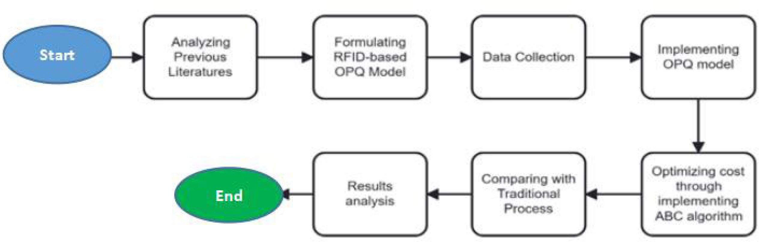 Logistics 09 00167 g001 Logistics 09 00167 g001