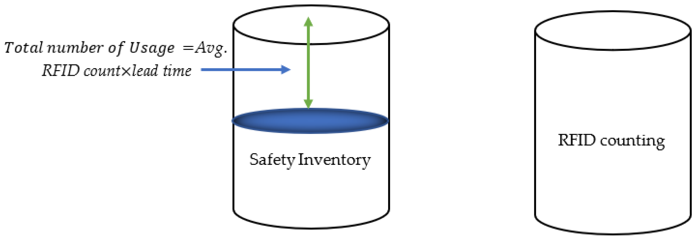 Logistics 09 00167 g002 Logistics 09 00167 g002