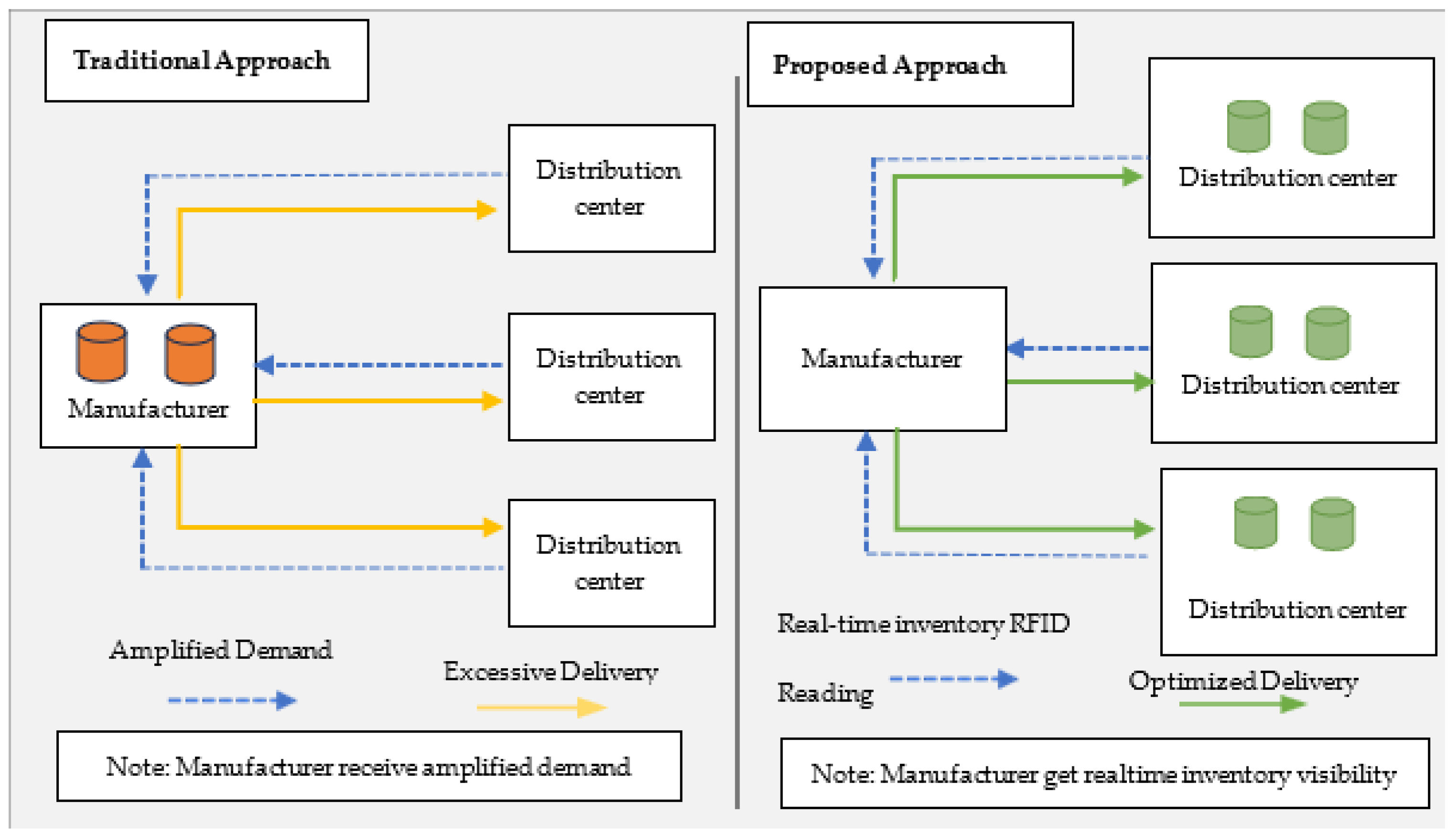 Logistics 09 00167 g003 Logistics 09 00167 g003