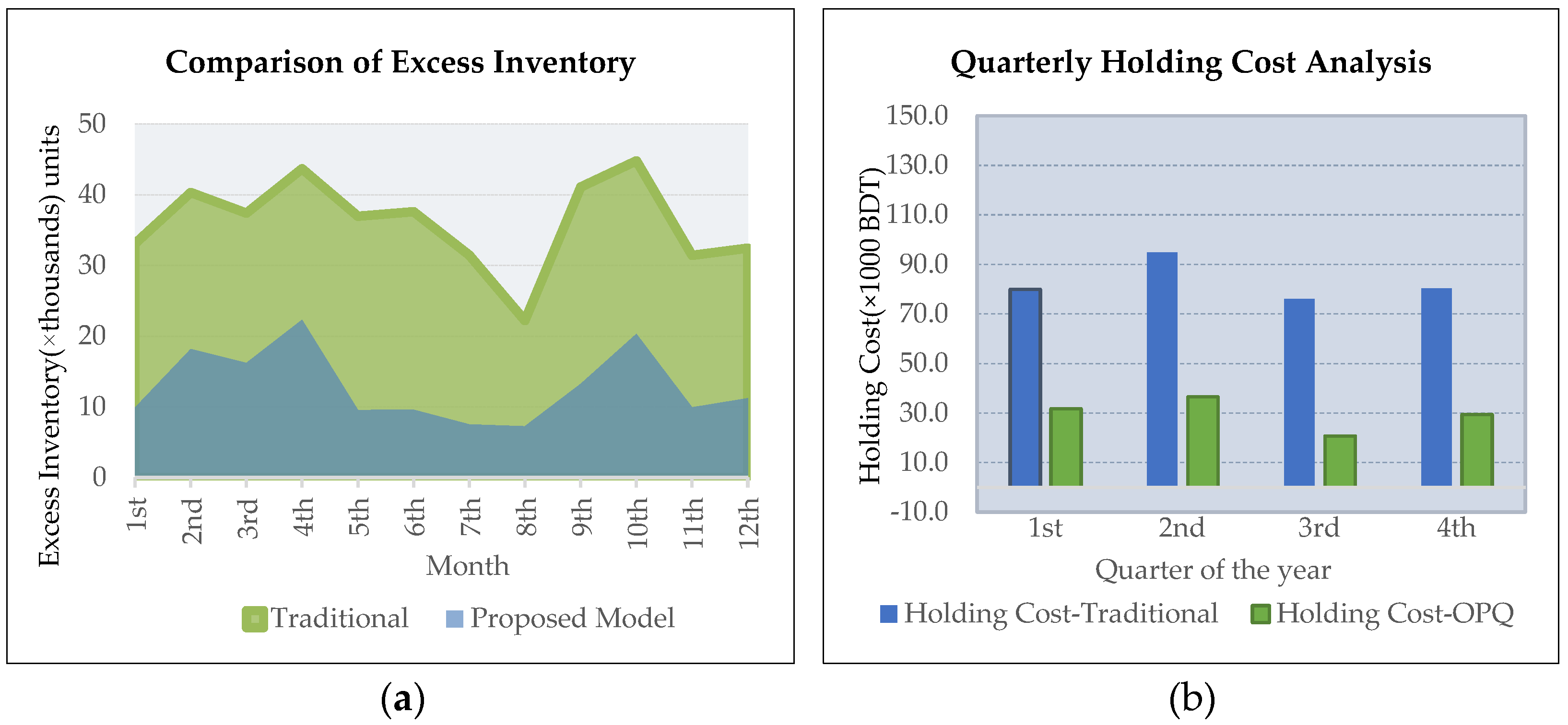 Logistics 09 00167 g004 Logistics 09 00167 g004