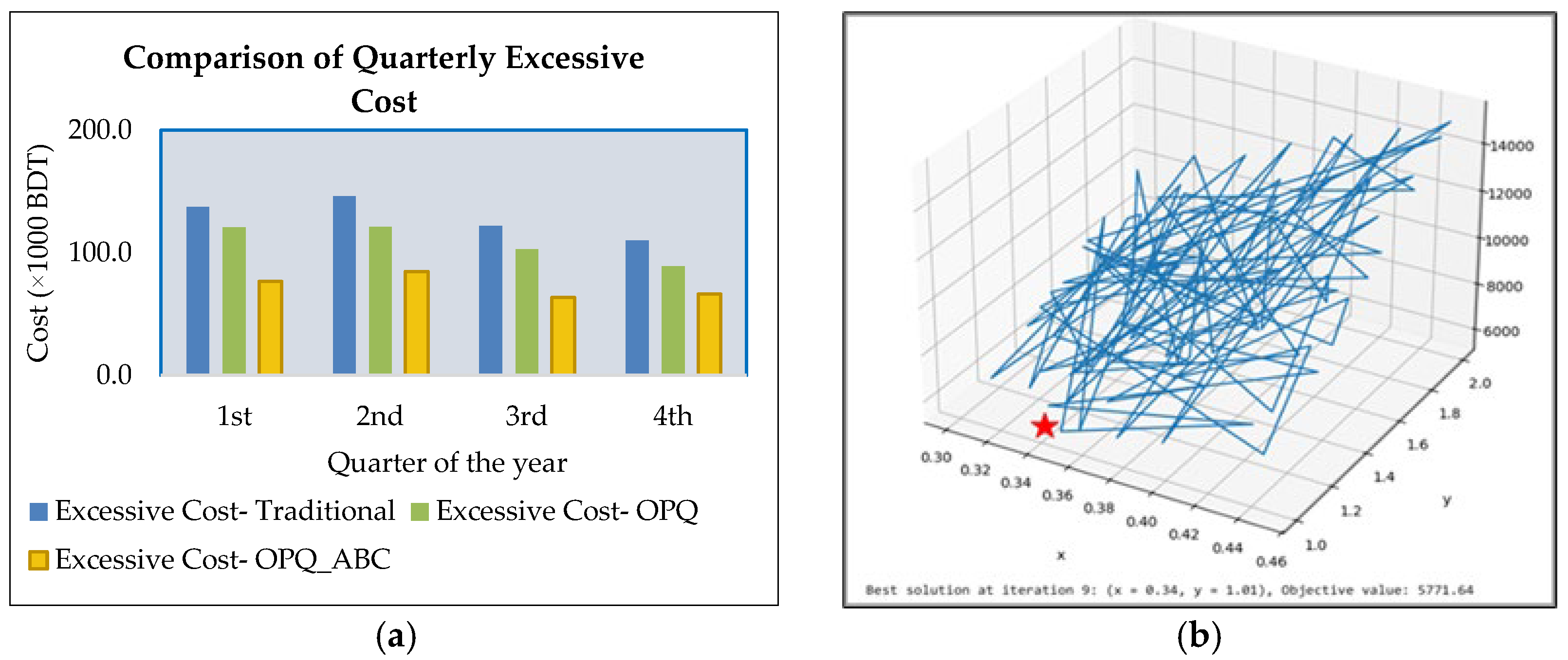 Logistics 09 00167 g005 Logistics 09 00167 g005