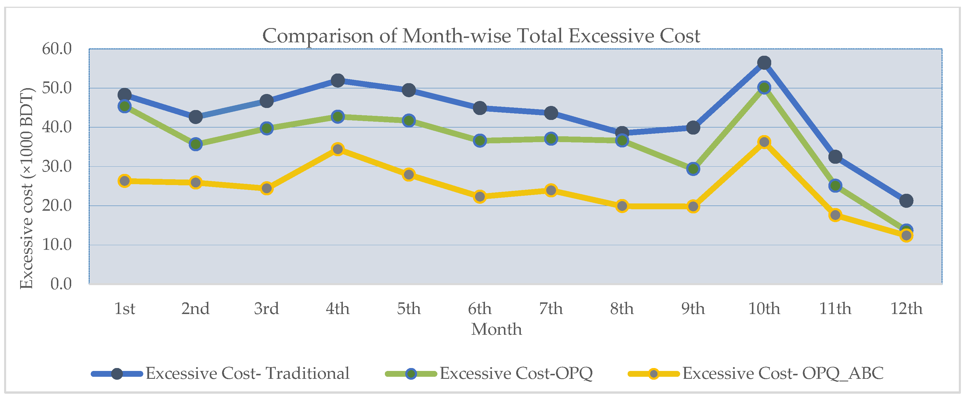 Logistics 09 00167 g006 Logistics 09 00167 g006