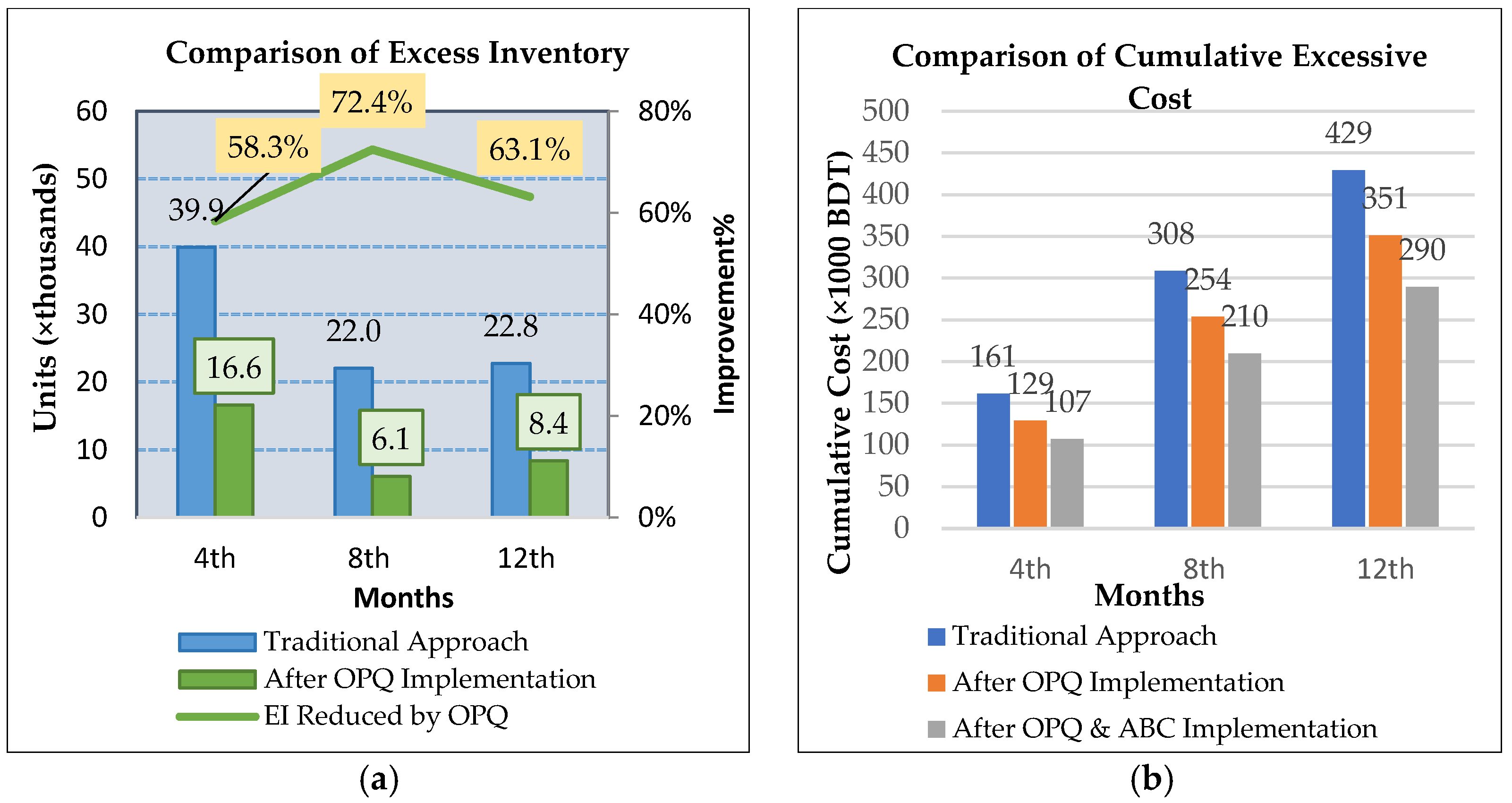 Logistics 09 00167 g007a Logistics 09 00167 g007a