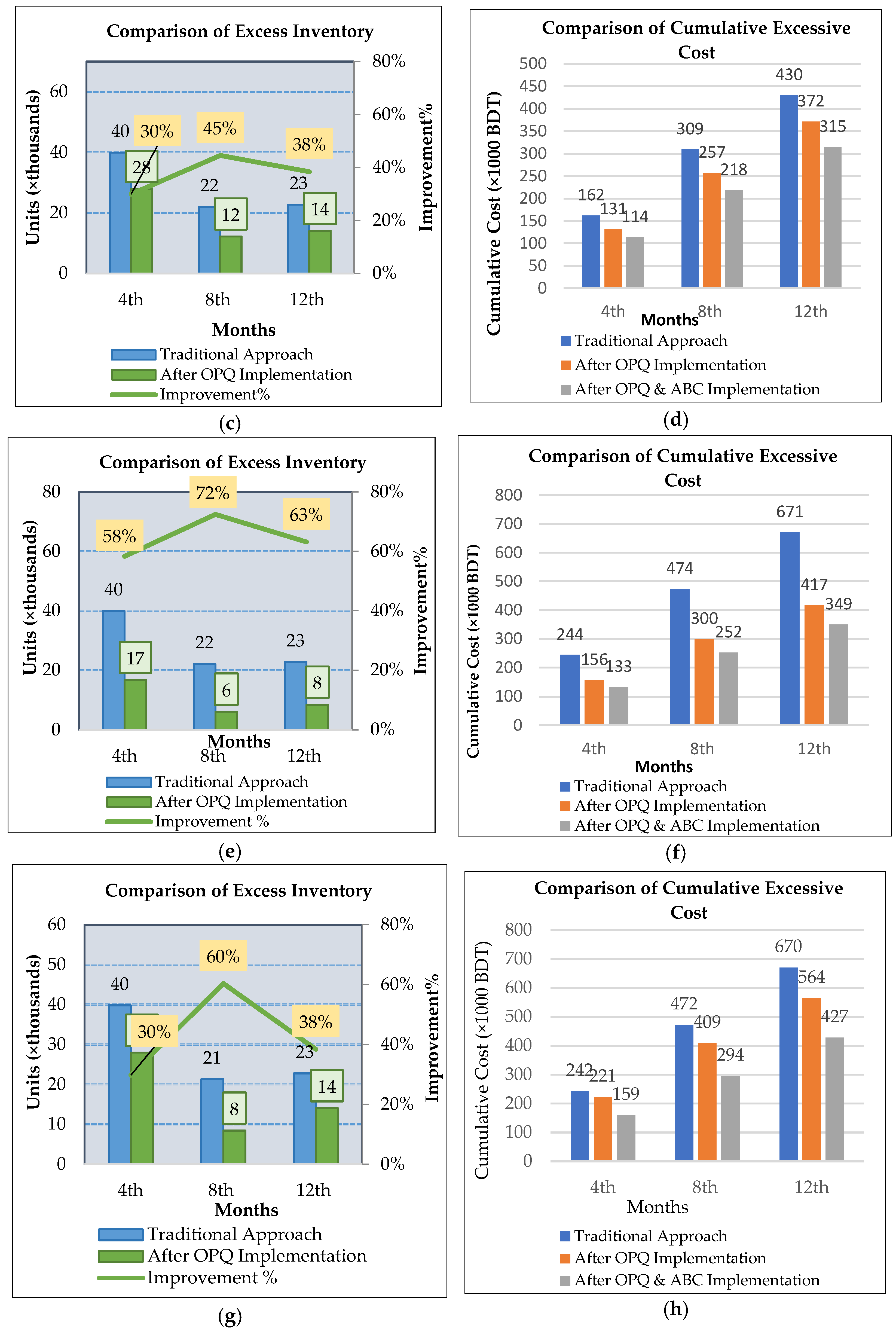 Logistics 09 00167 g007b Logistics 09 00167 g007b