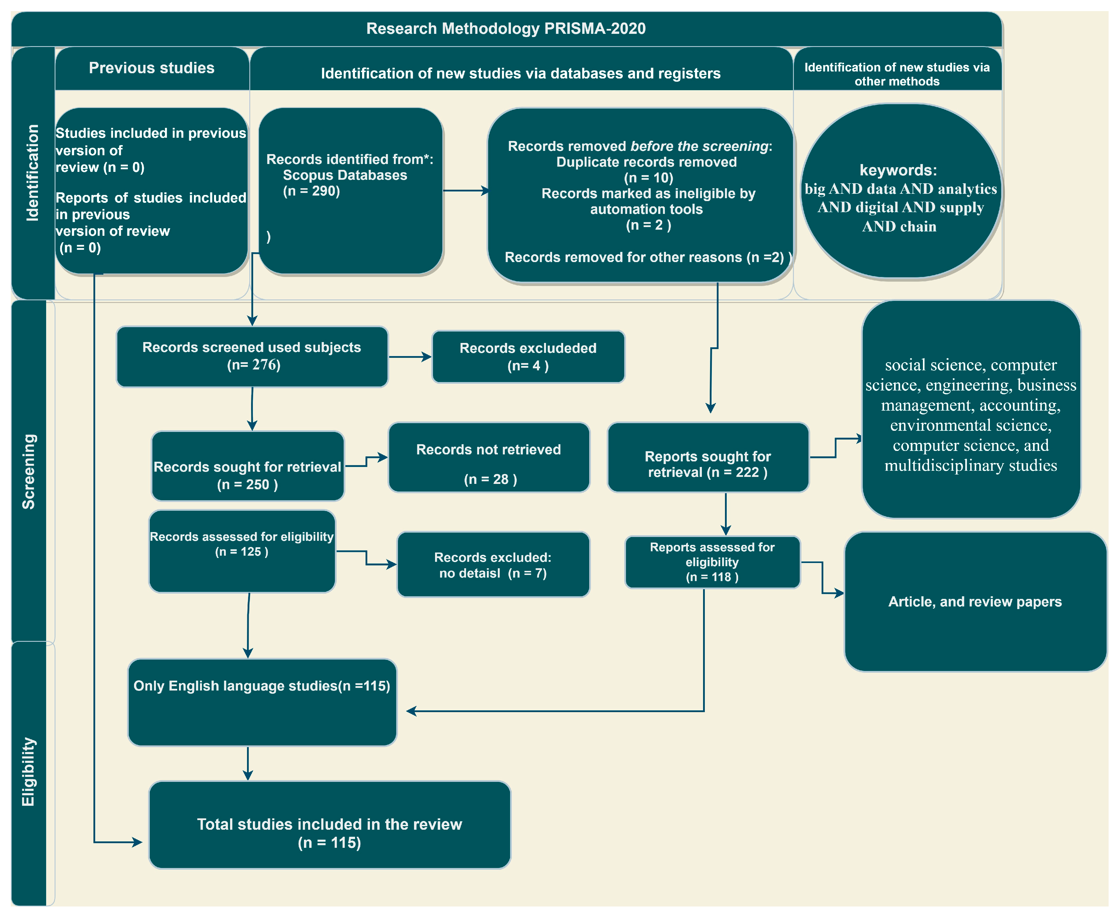 Logistics 09 00168 g001