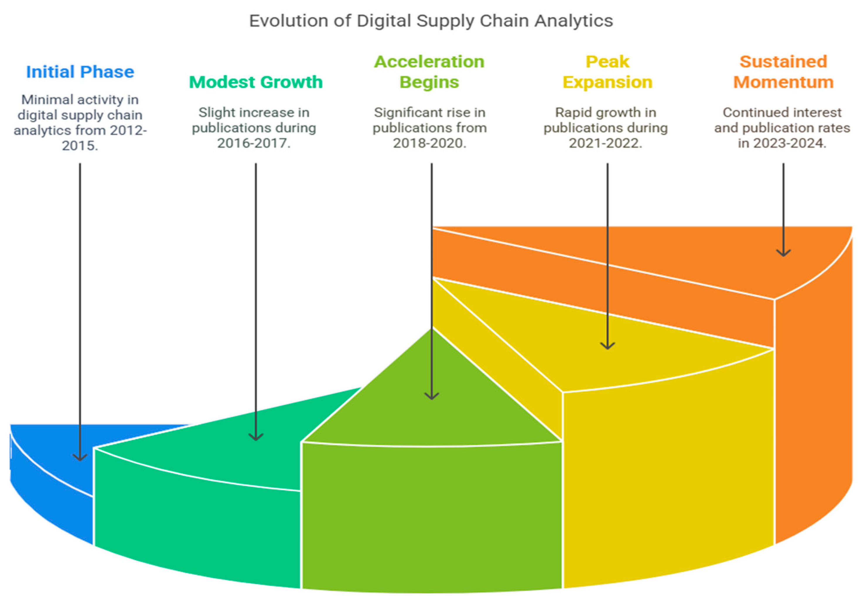 Logistics 09 00168 g002