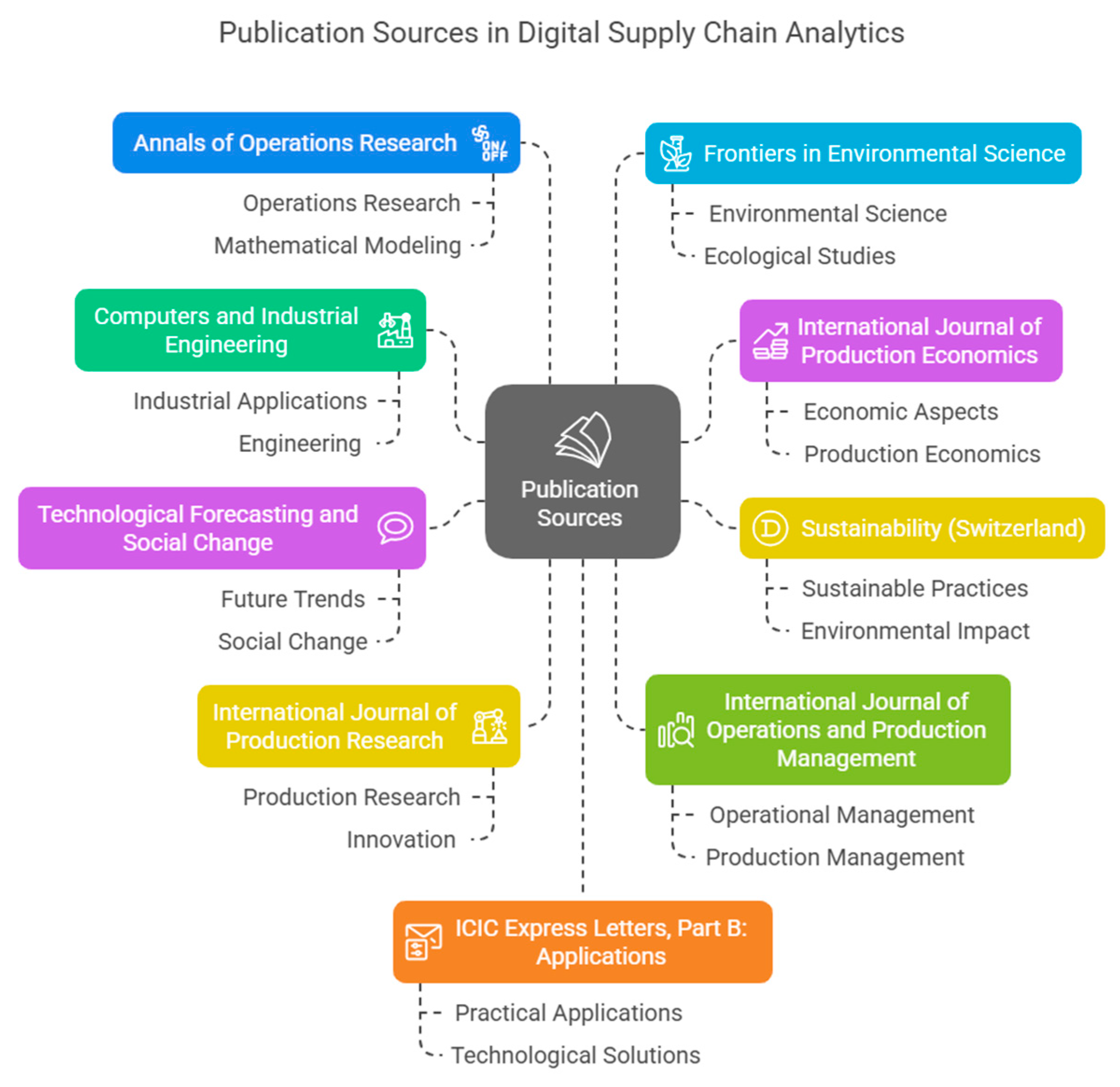 Logistics 09 00168 g003
