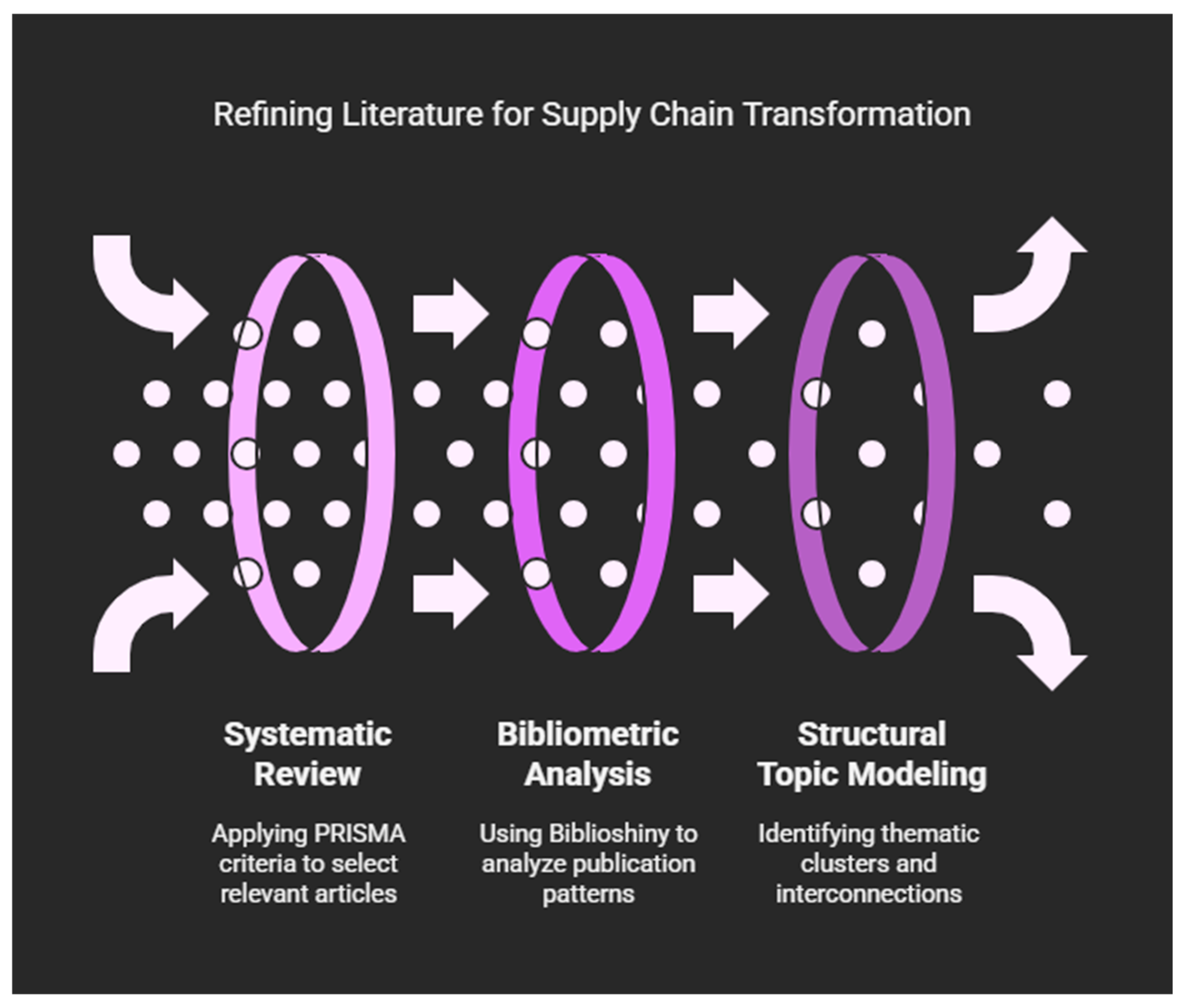 Logistics 09 00168 g004