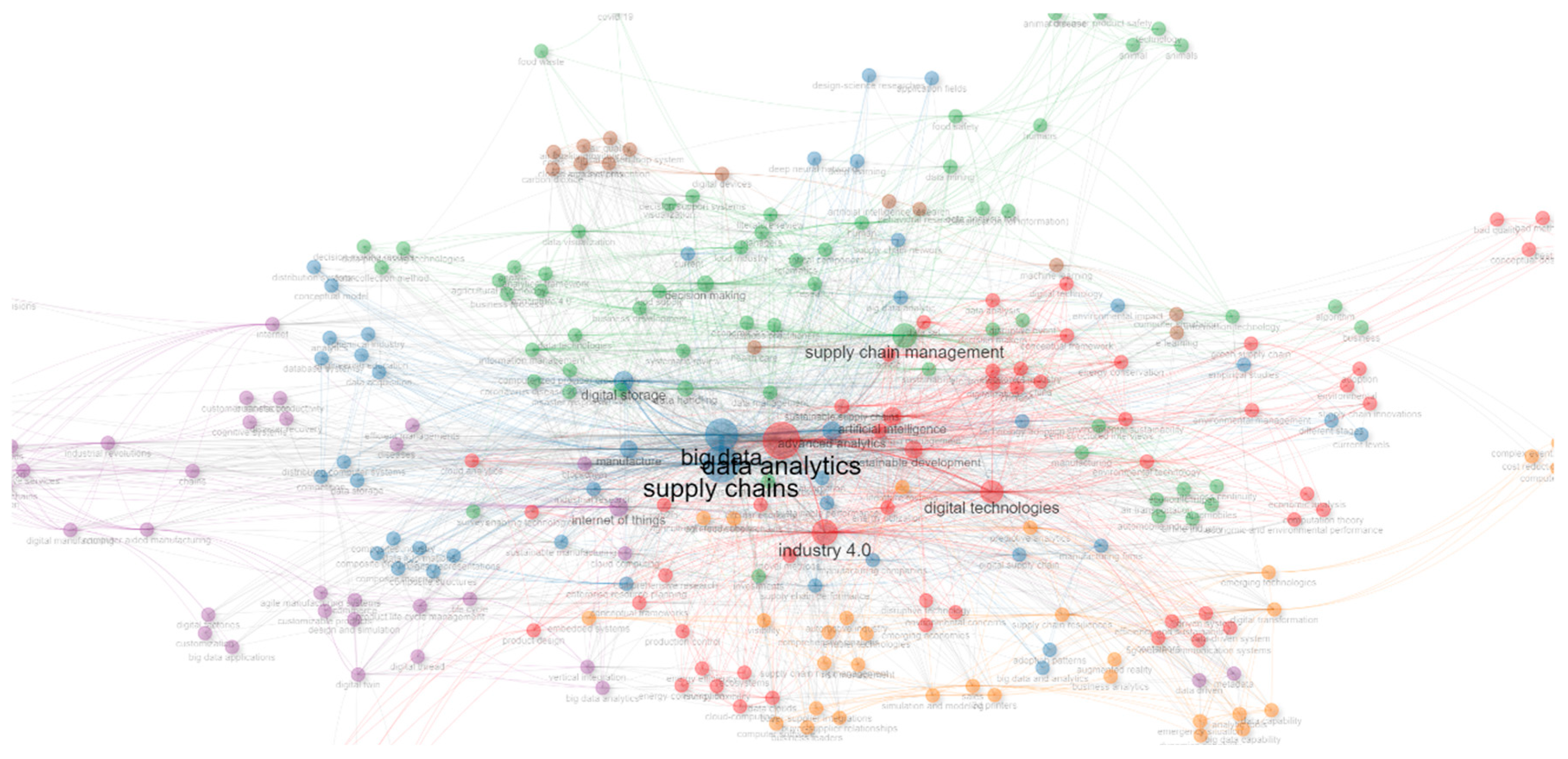 Logistics 09 00168 g005