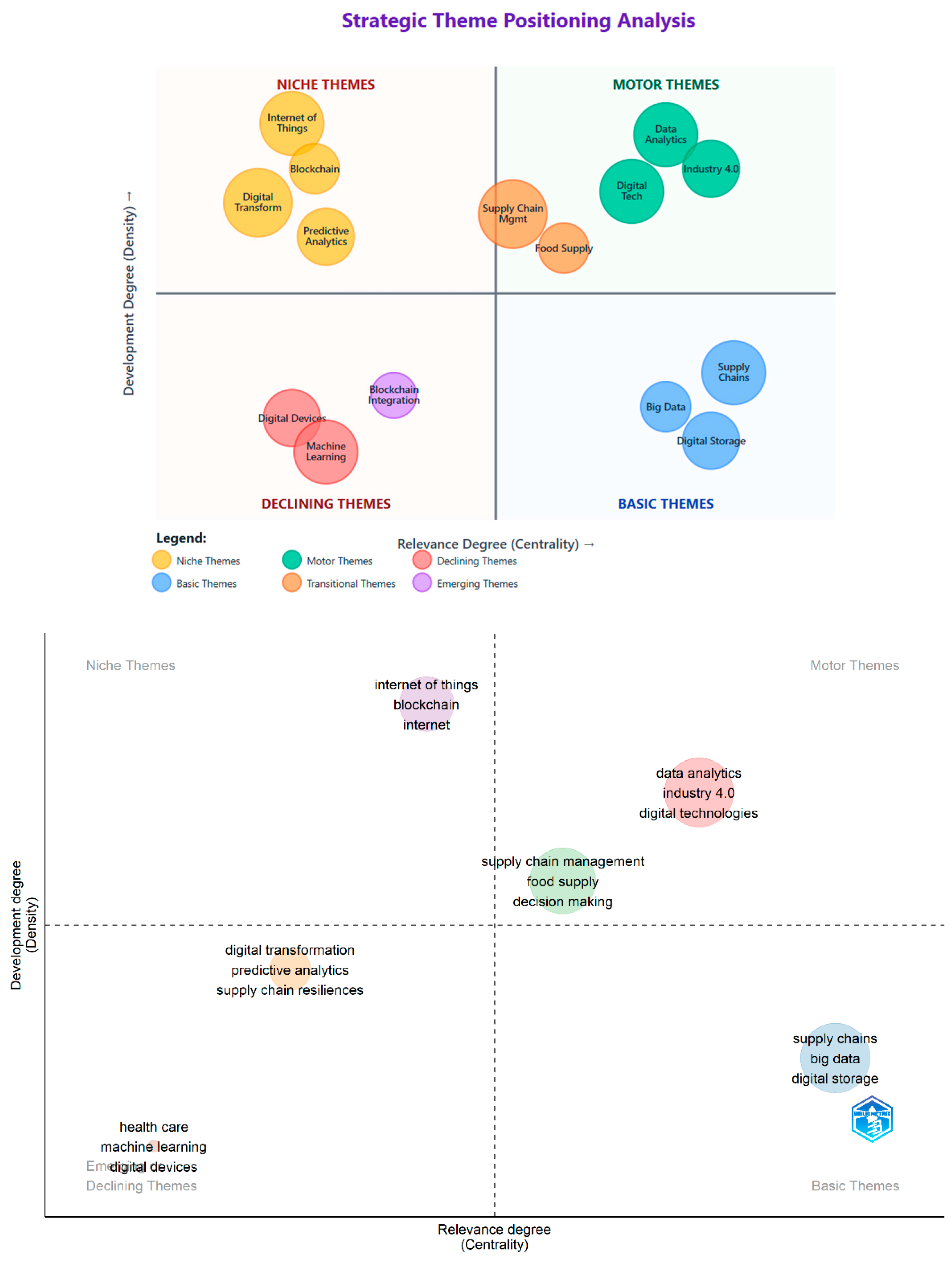 Logistics 09 00168 g006