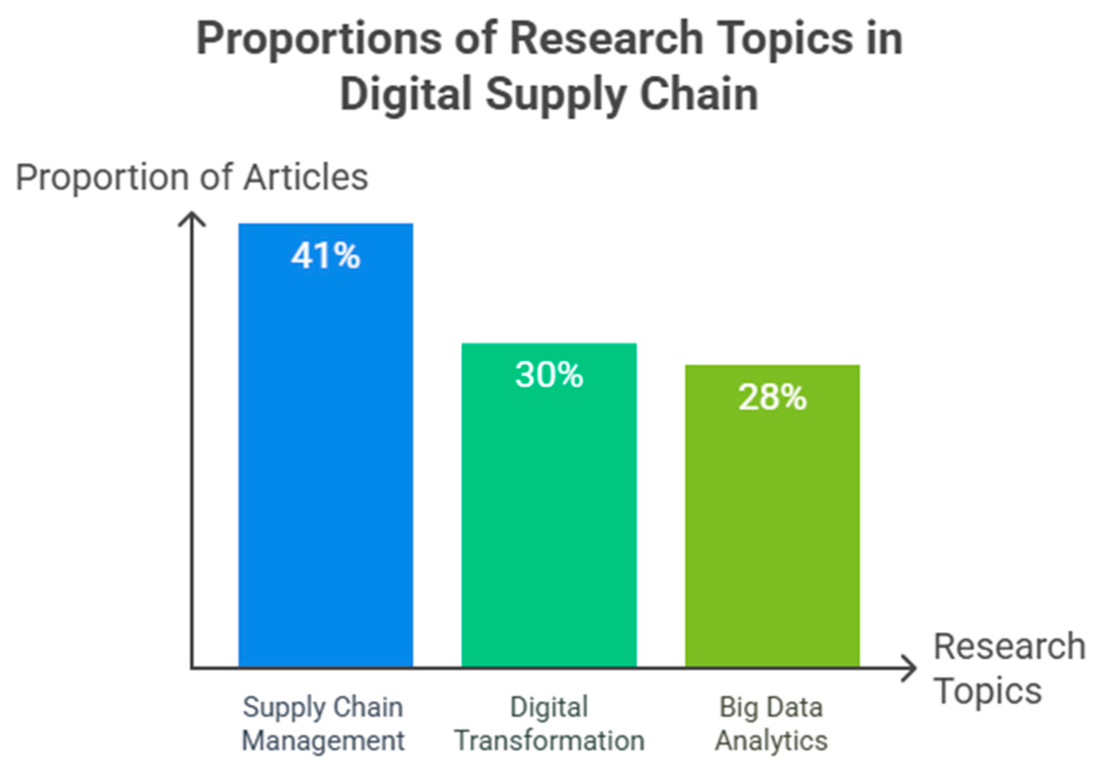 Logistics 09 00168 g007