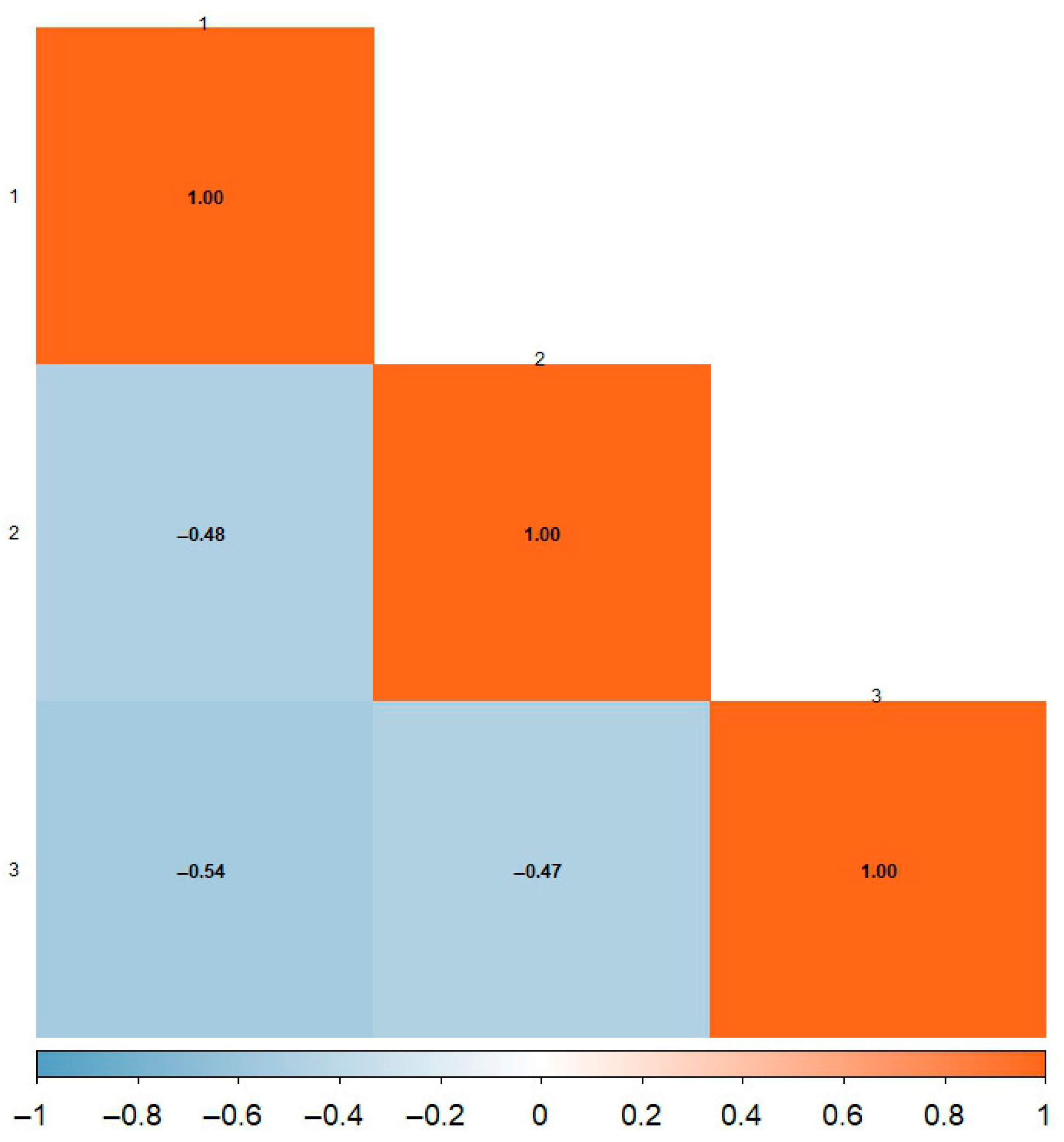 Logistics 09 00168 g009