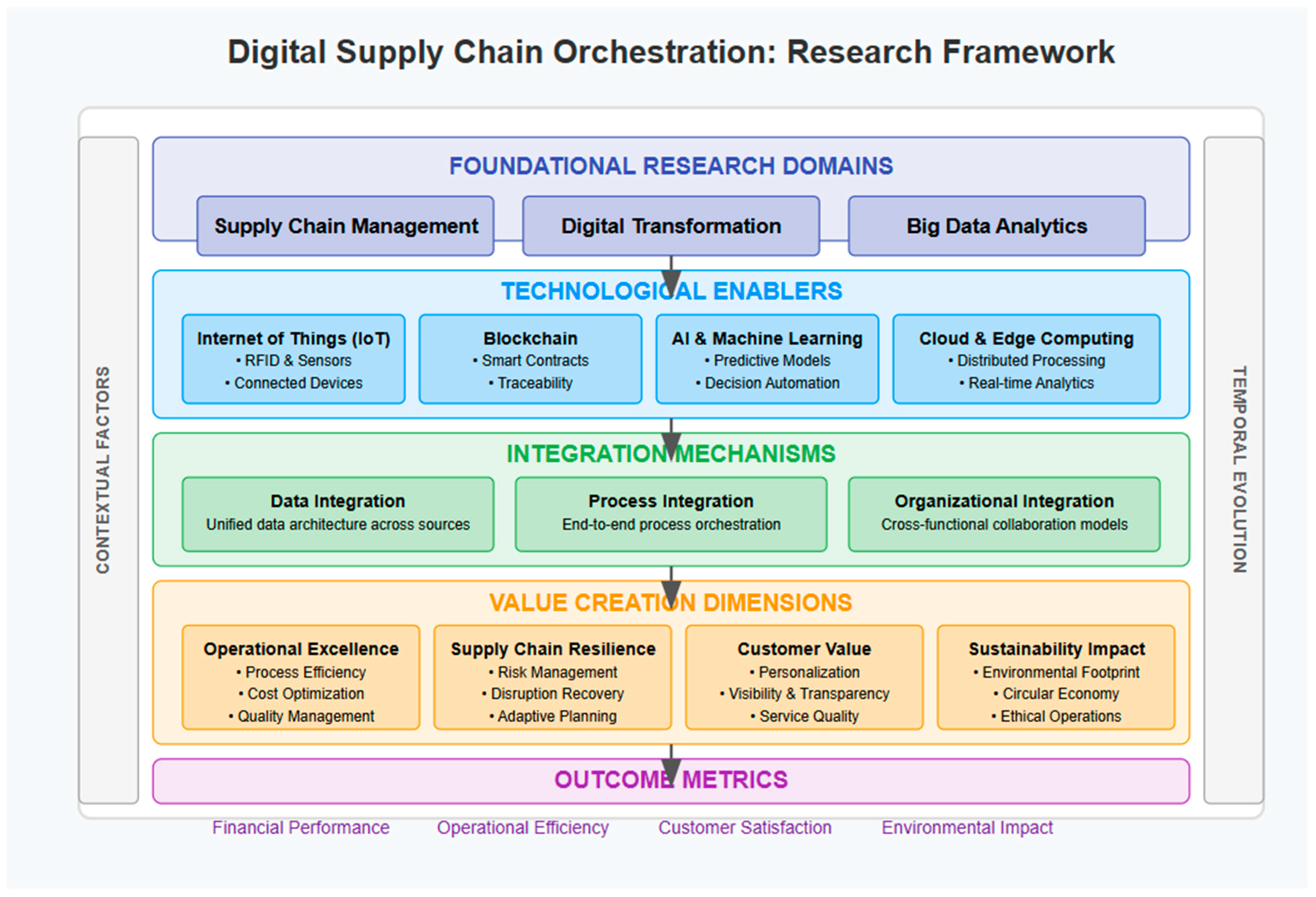 Logistics 09 00168 g010