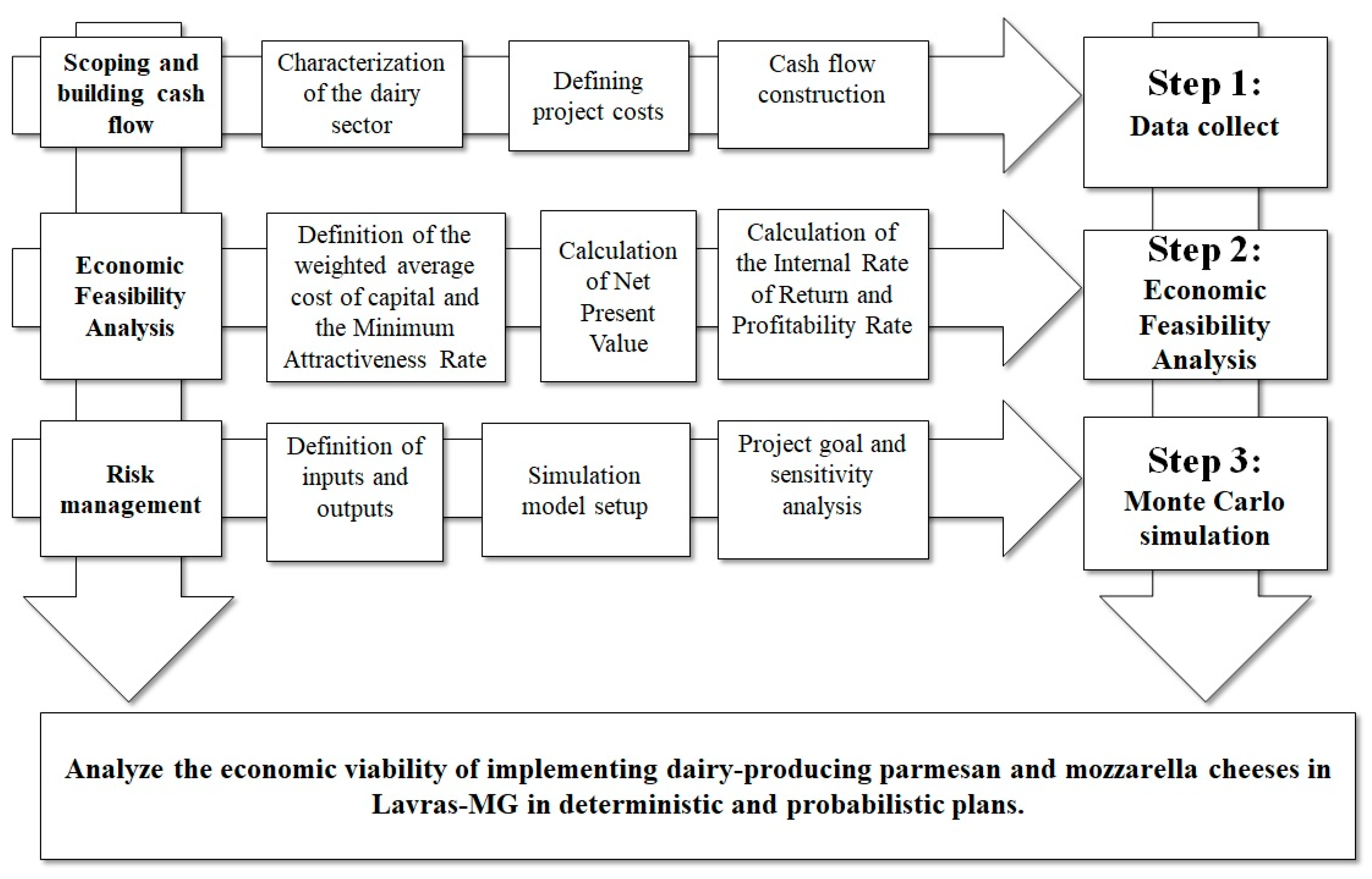 Logistics 09 00169 g001