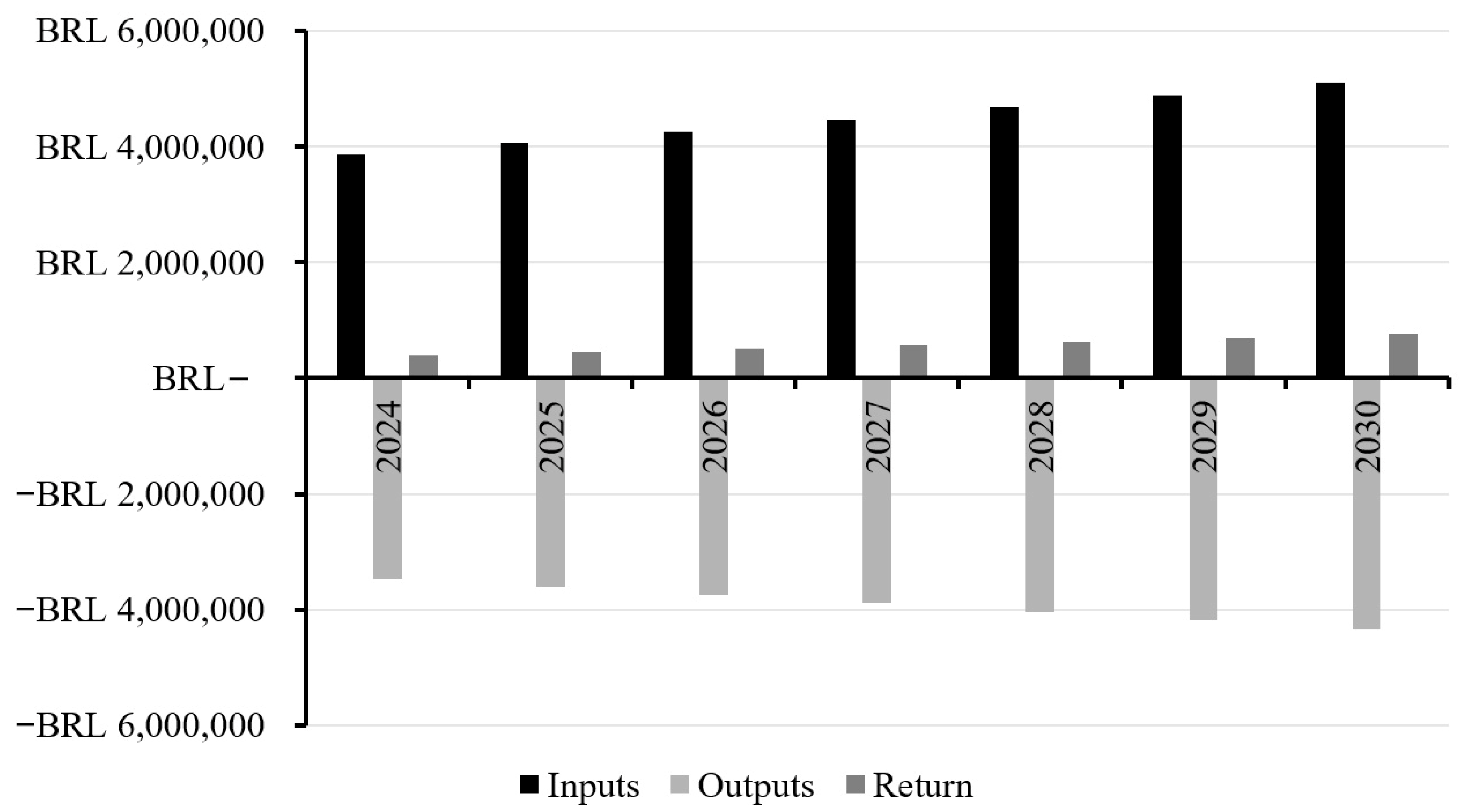 Logistics 09 00169 g002