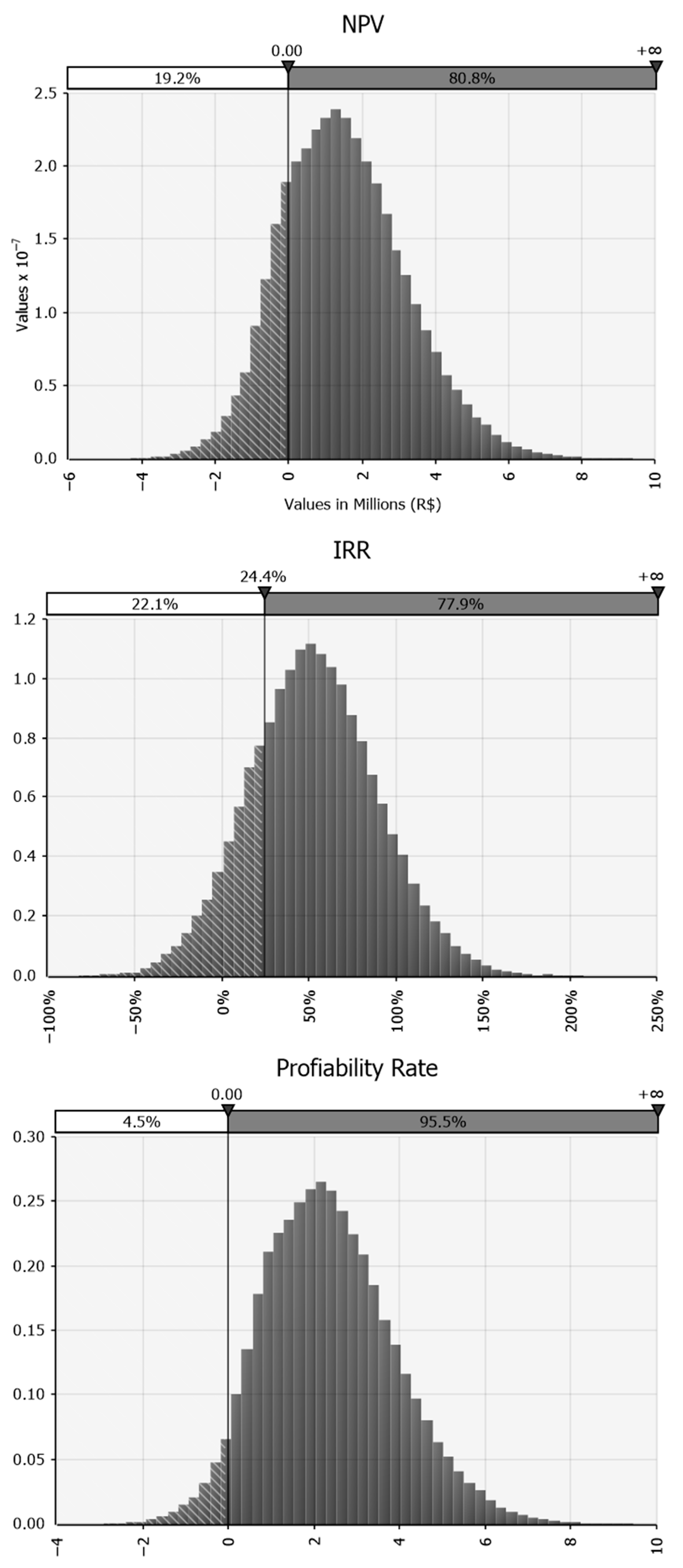 Logistics 09 00169 g003