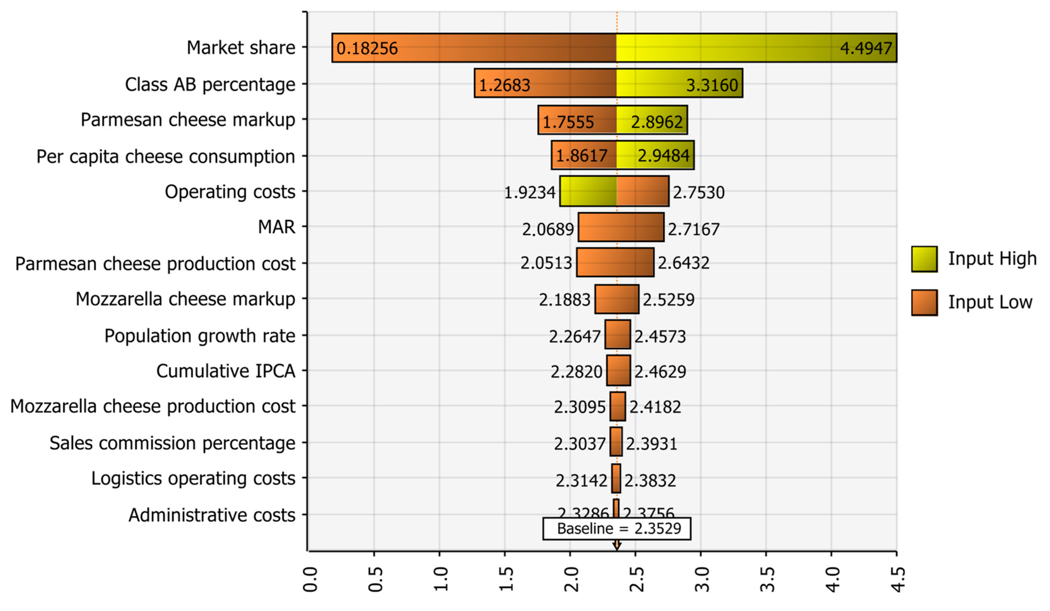 Logistics 09 00169 g004