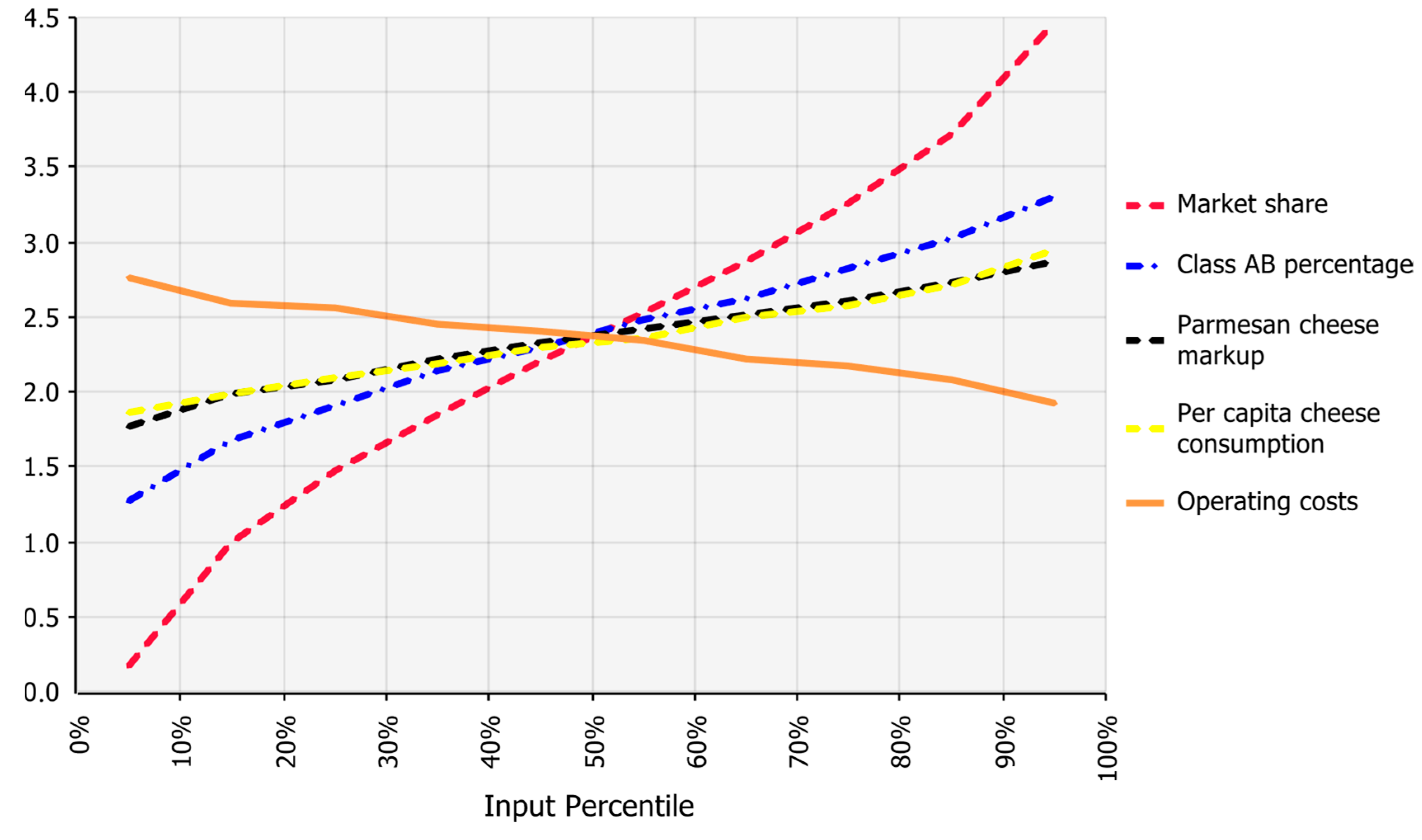 Logistics 09 00169 g005