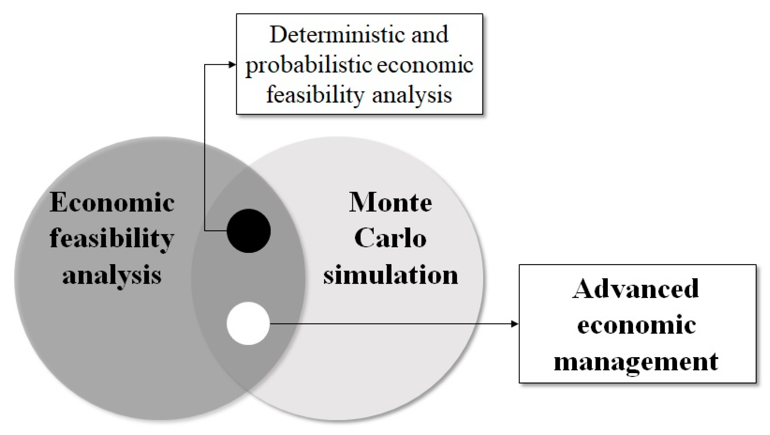 Logistics 09 00169 g006