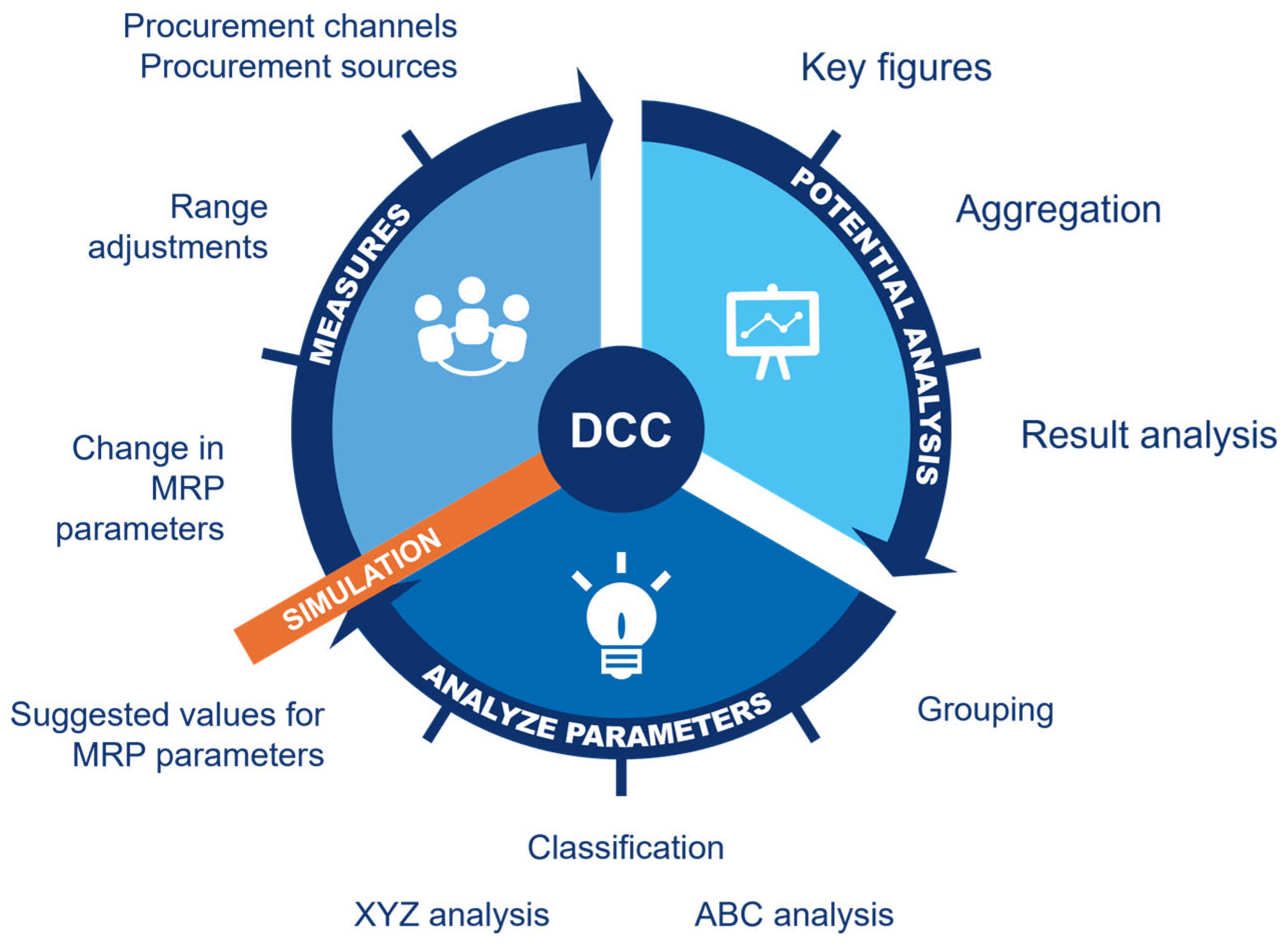 Logistics 09 00170 g002