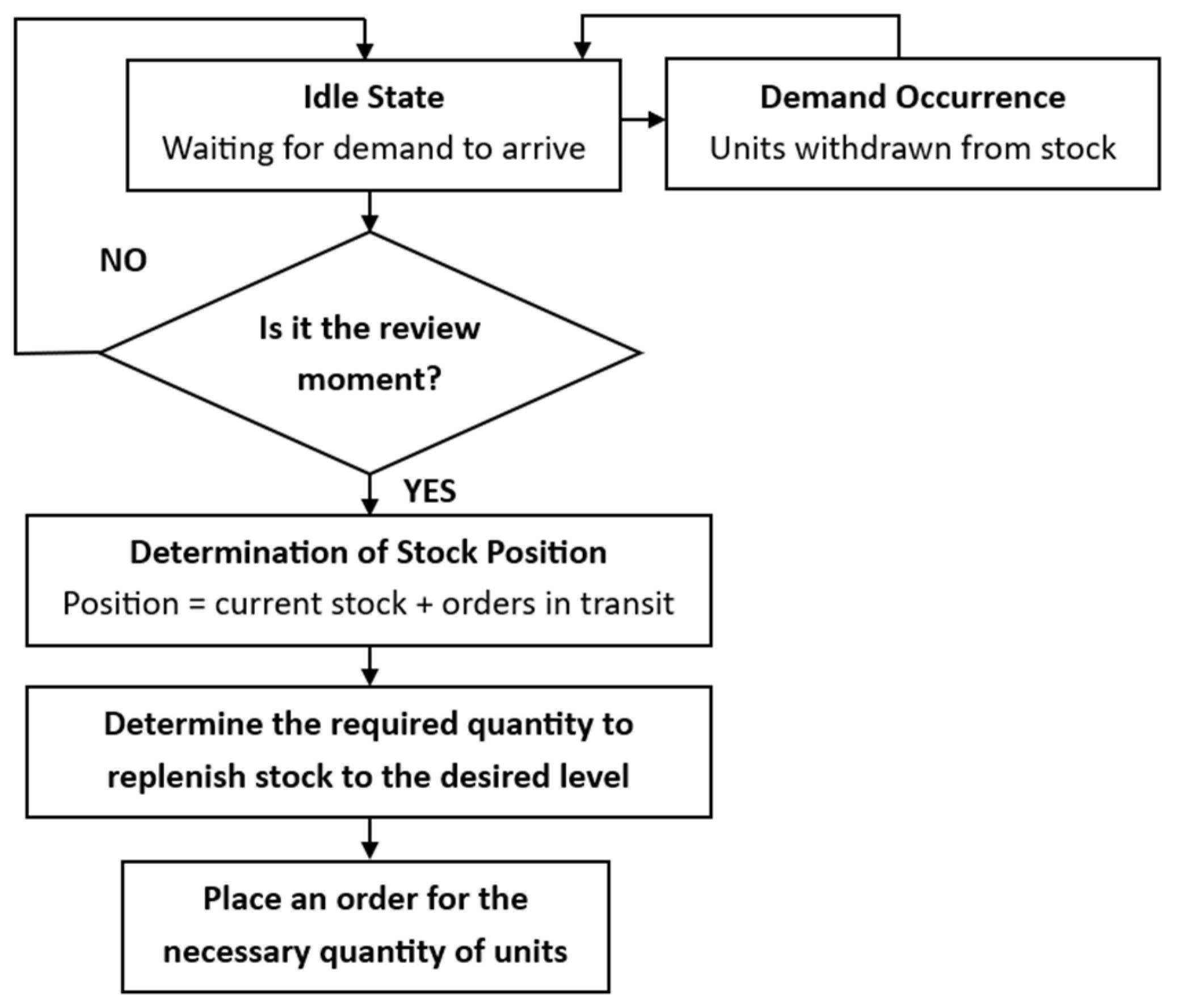 Logistics 09 00170 g005