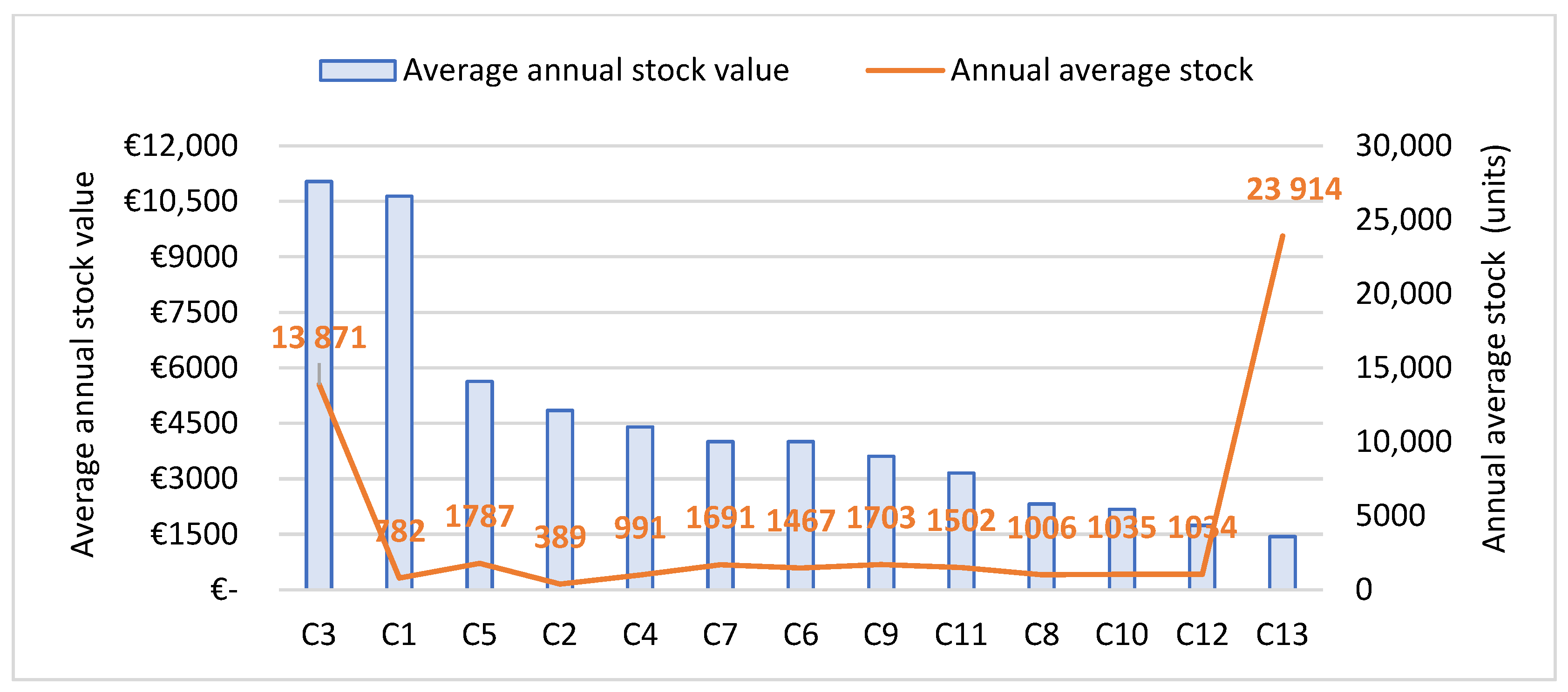 Logistics 09 00170 g006